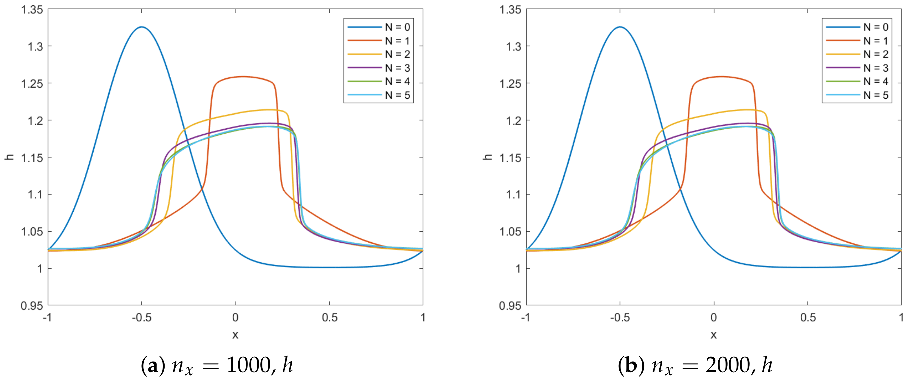 Axioms 11 00235 g019 550