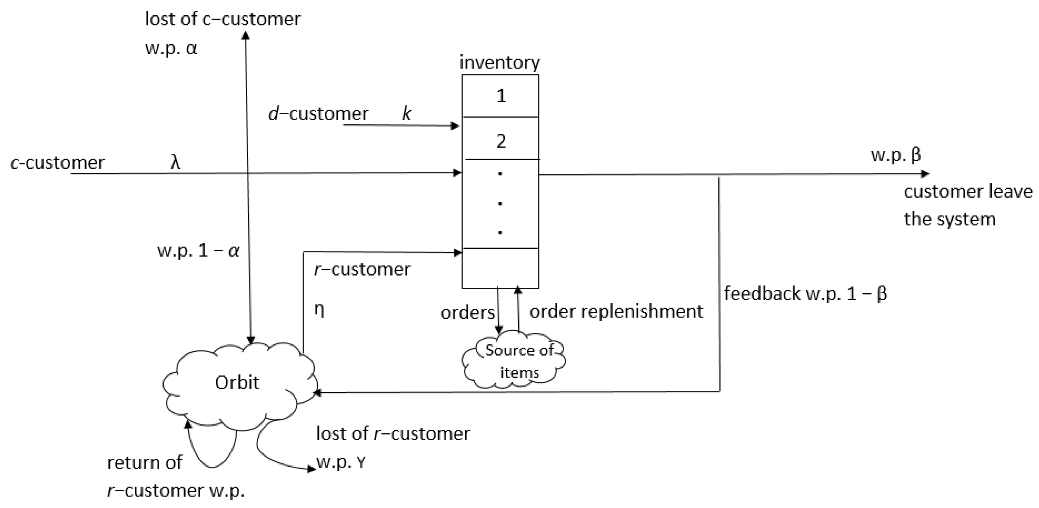 Axioms 11 00241 g001