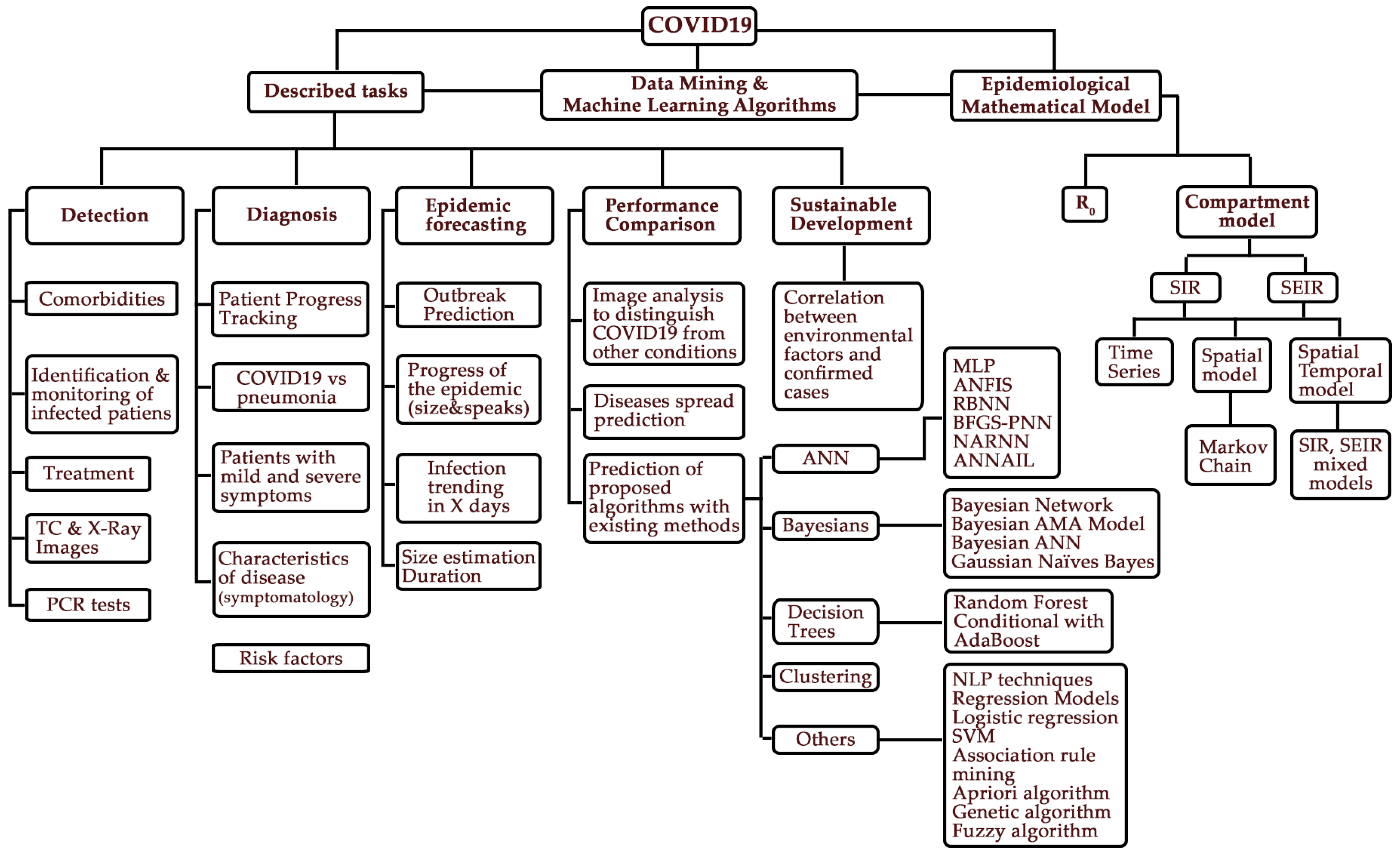 Axioms 11 00242 g001 Axioms 11 00242 g001