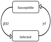 Axioms 11 00242 i001 Axioms 11 00242 i001