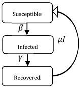 Axioms 11 00242 i002 Axioms 11 00242 i002