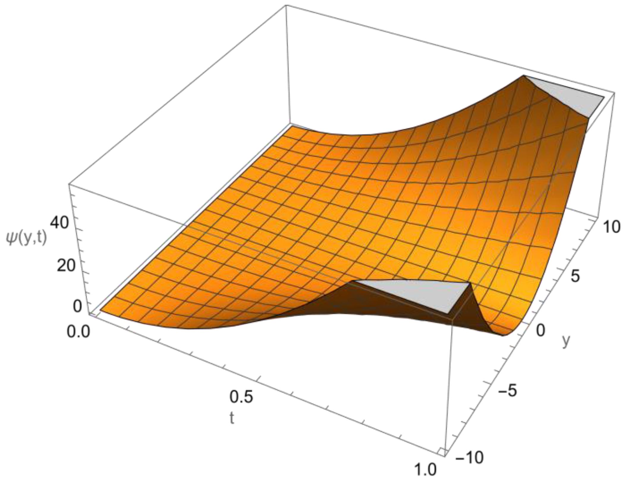 Axioms 11 00247 g004 Axioms 11 00247 g004