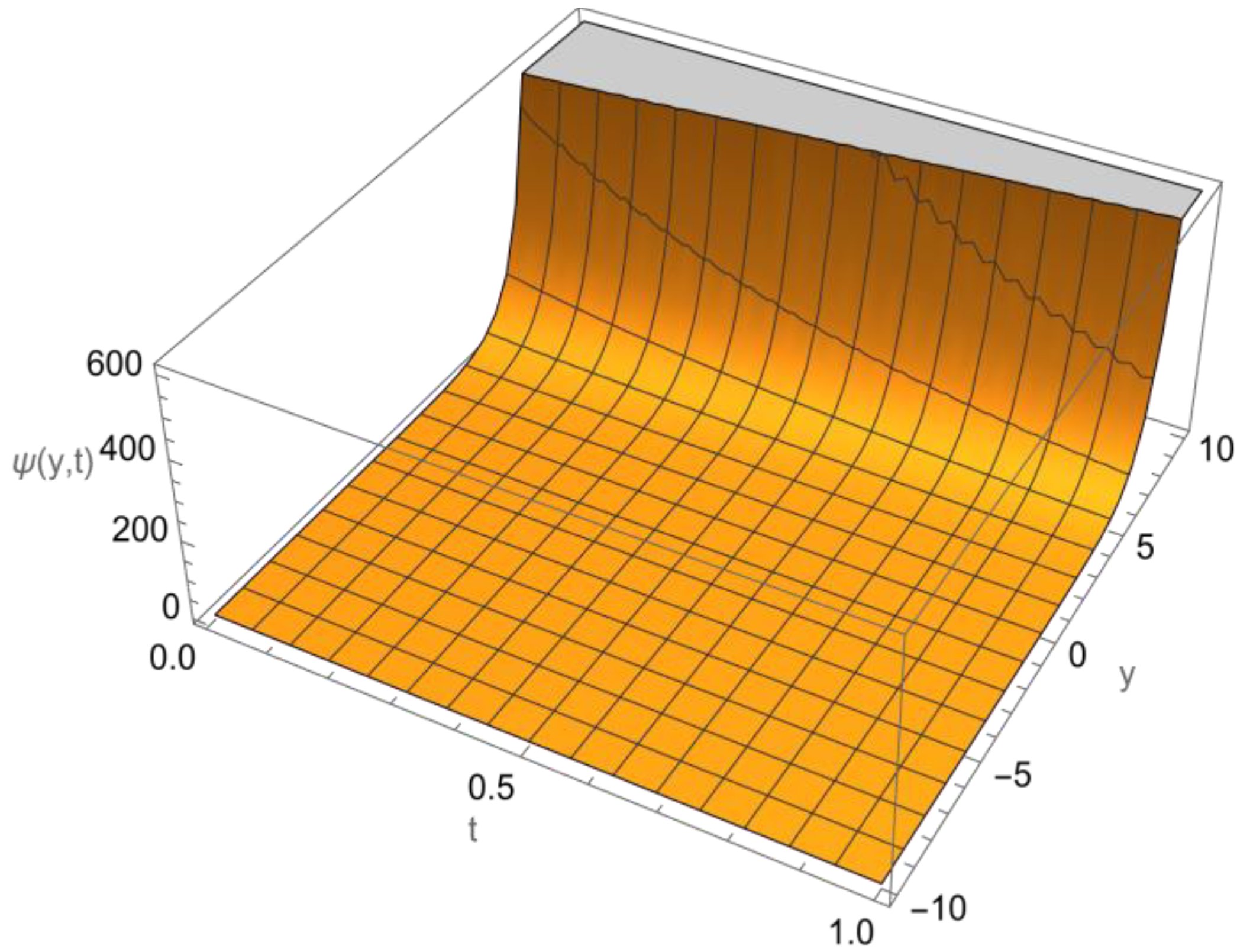 Axioms 11 00247 g006 Axioms 11 00247 g006