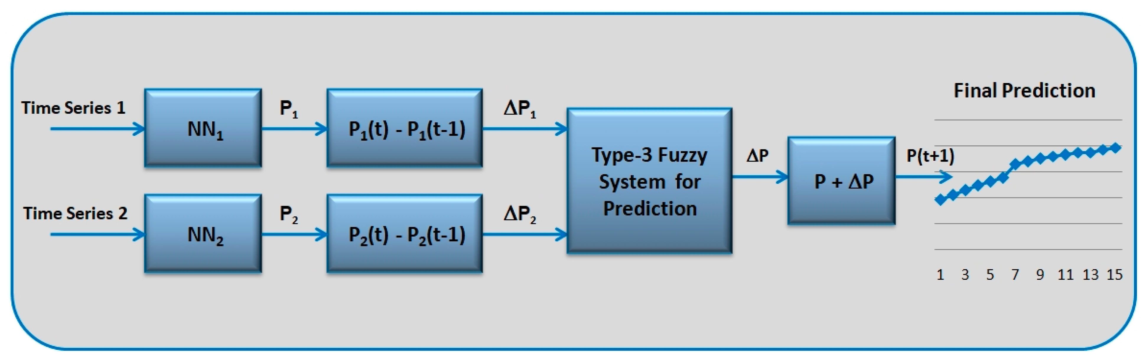 Axioms 11 00251 g002 550