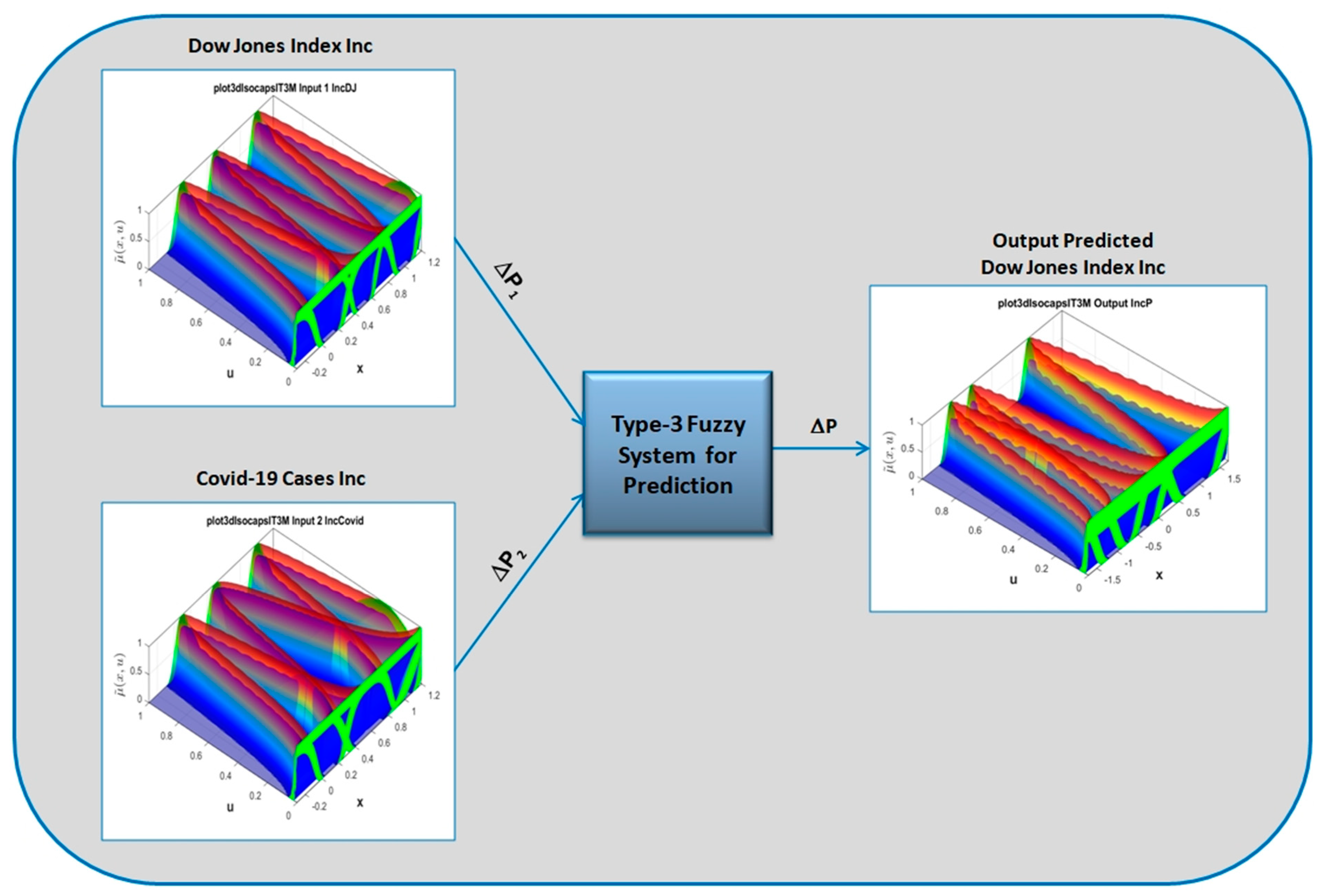 Axioms 11 00251 g003 550