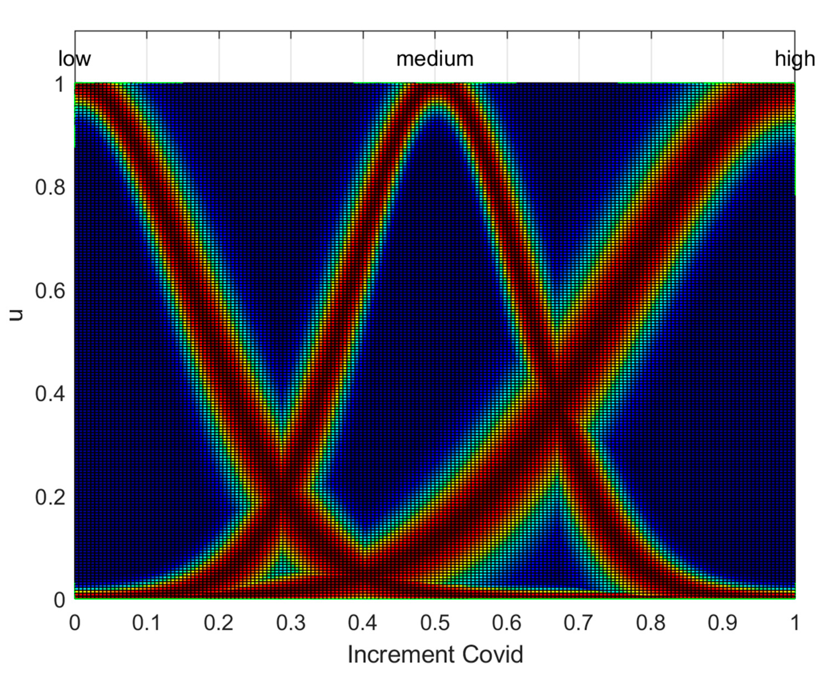 Axioms 11 00251 g005 550