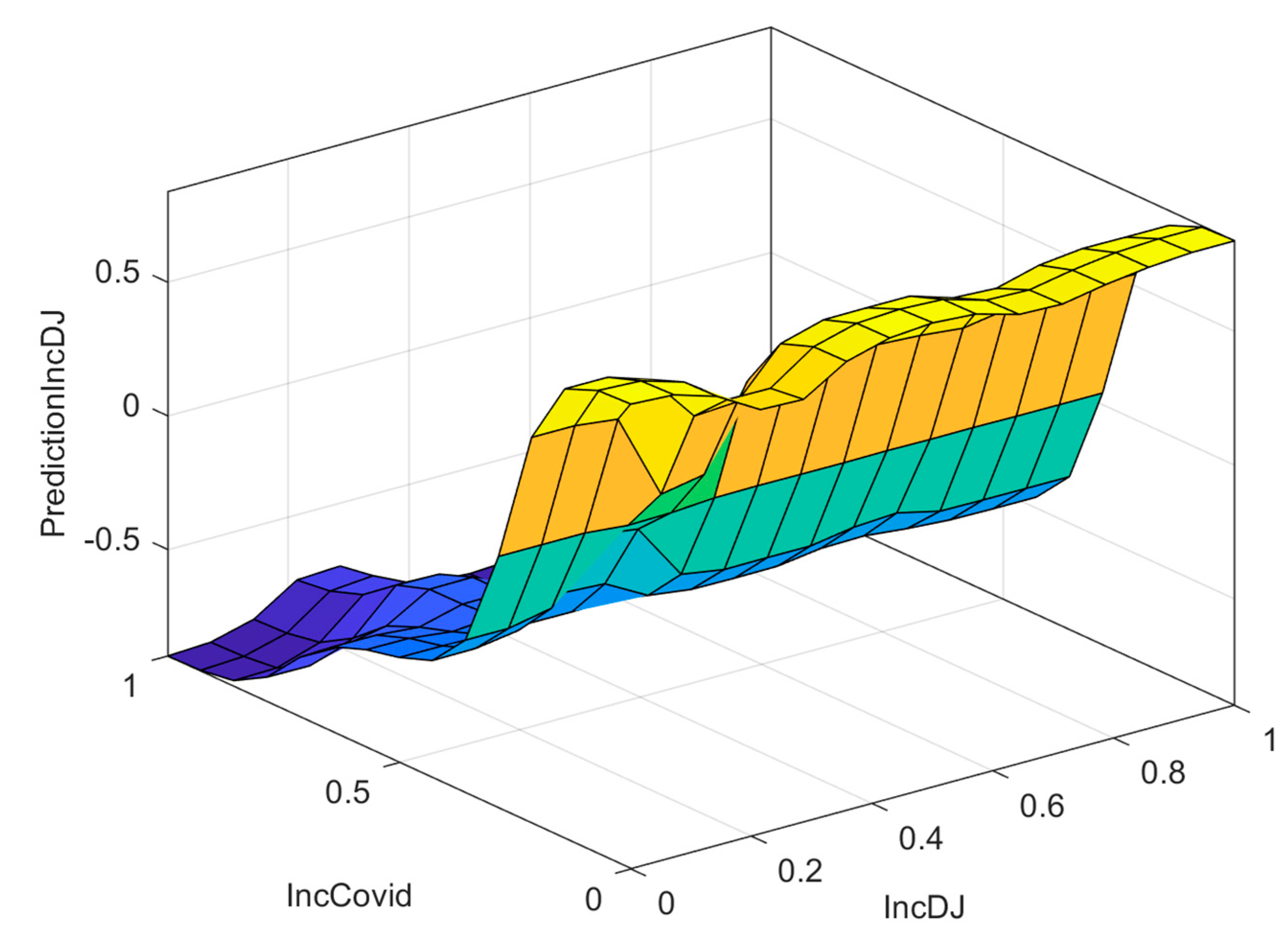 Axioms 11 00251 g007 550