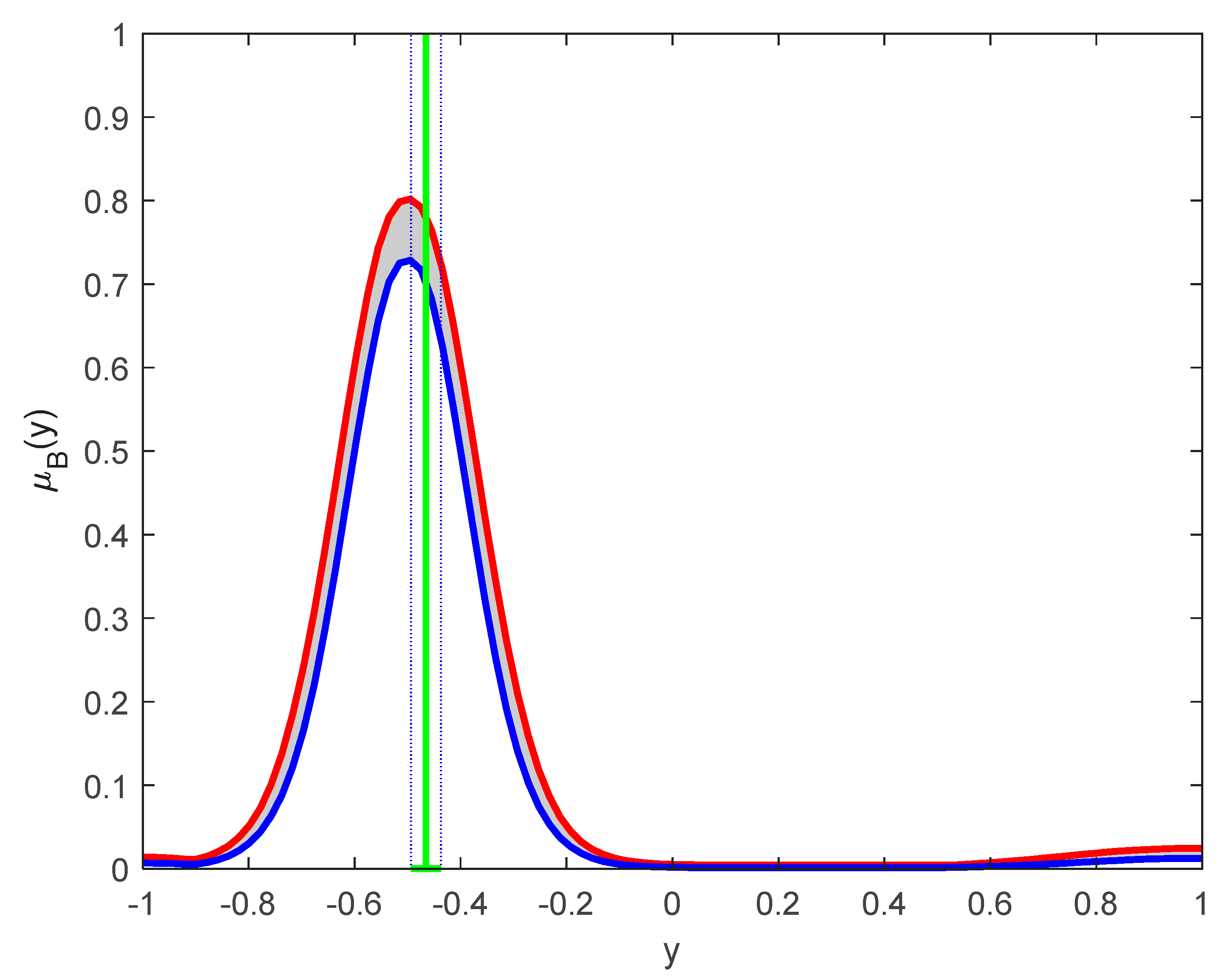 Axioms 11 00251 g009 550