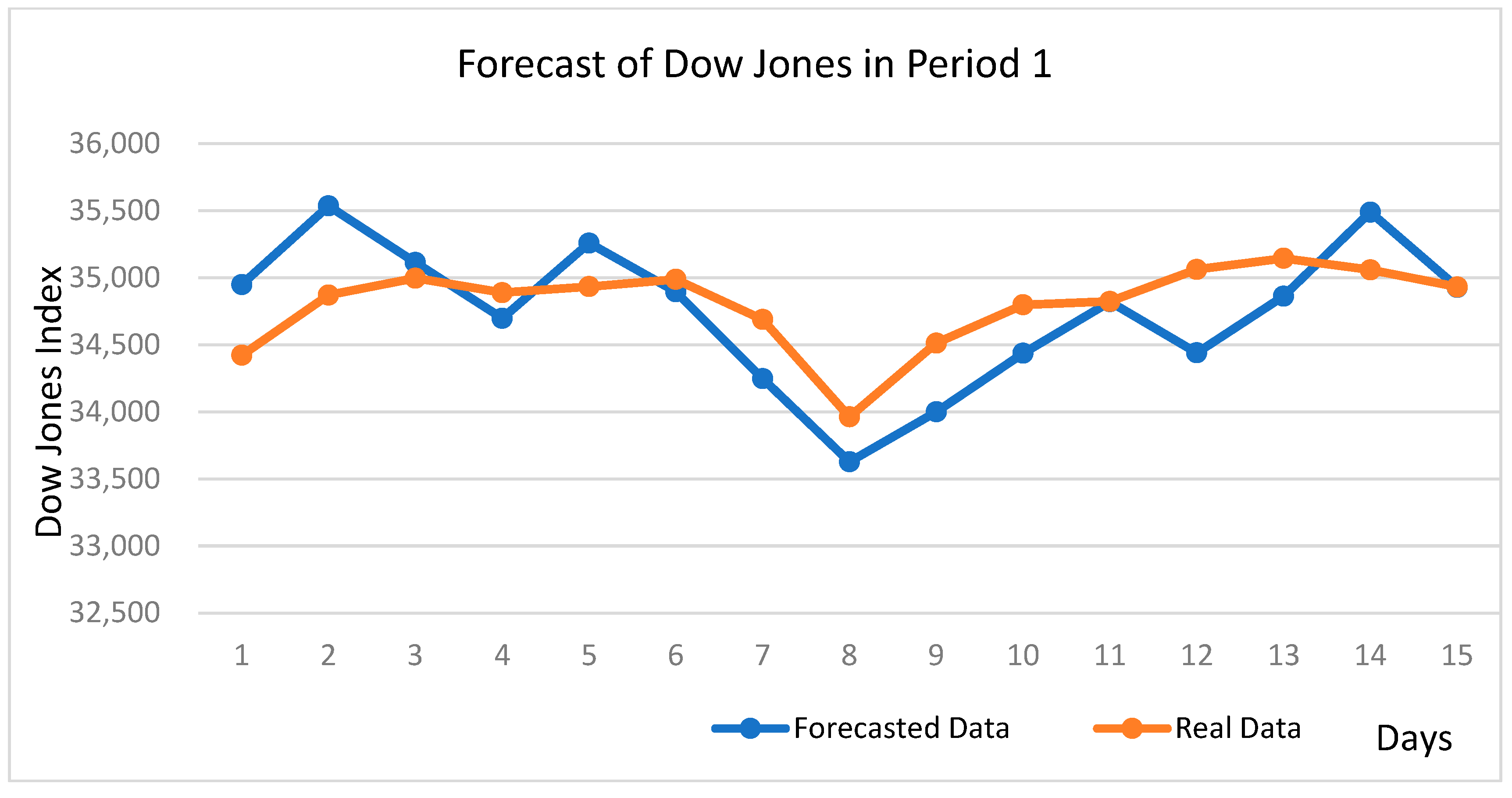 Axioms 11 00251 g010 550