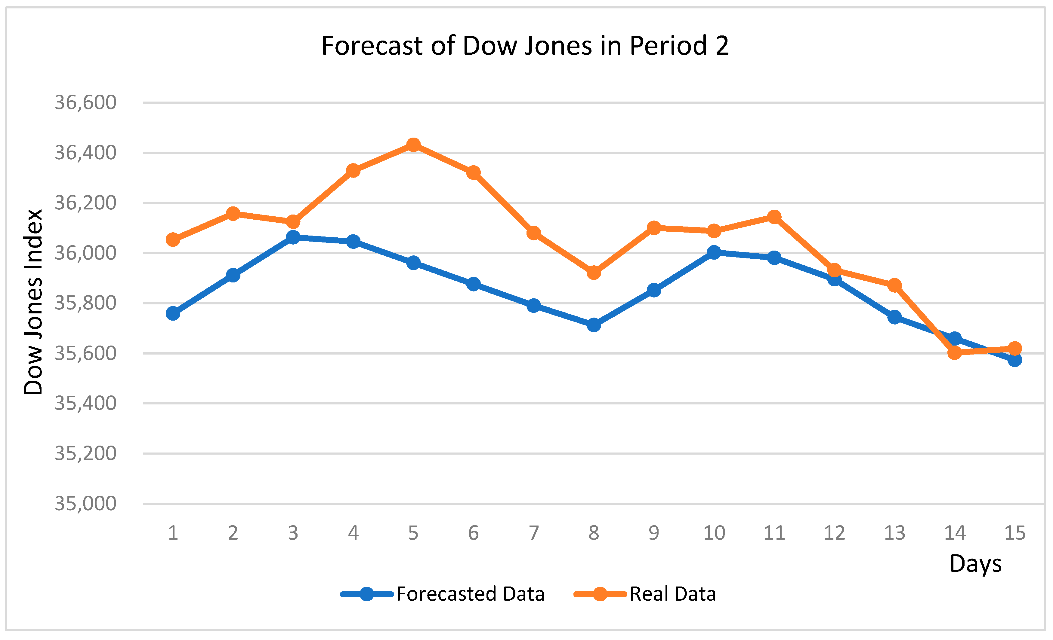 Axioms 11 00251 g011 550