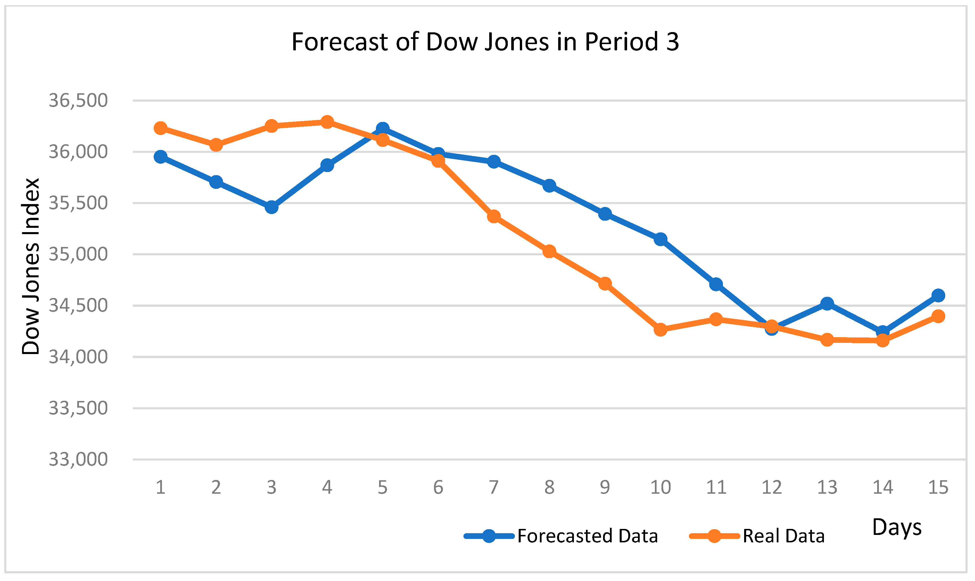Axioms 11 00251 g012 550