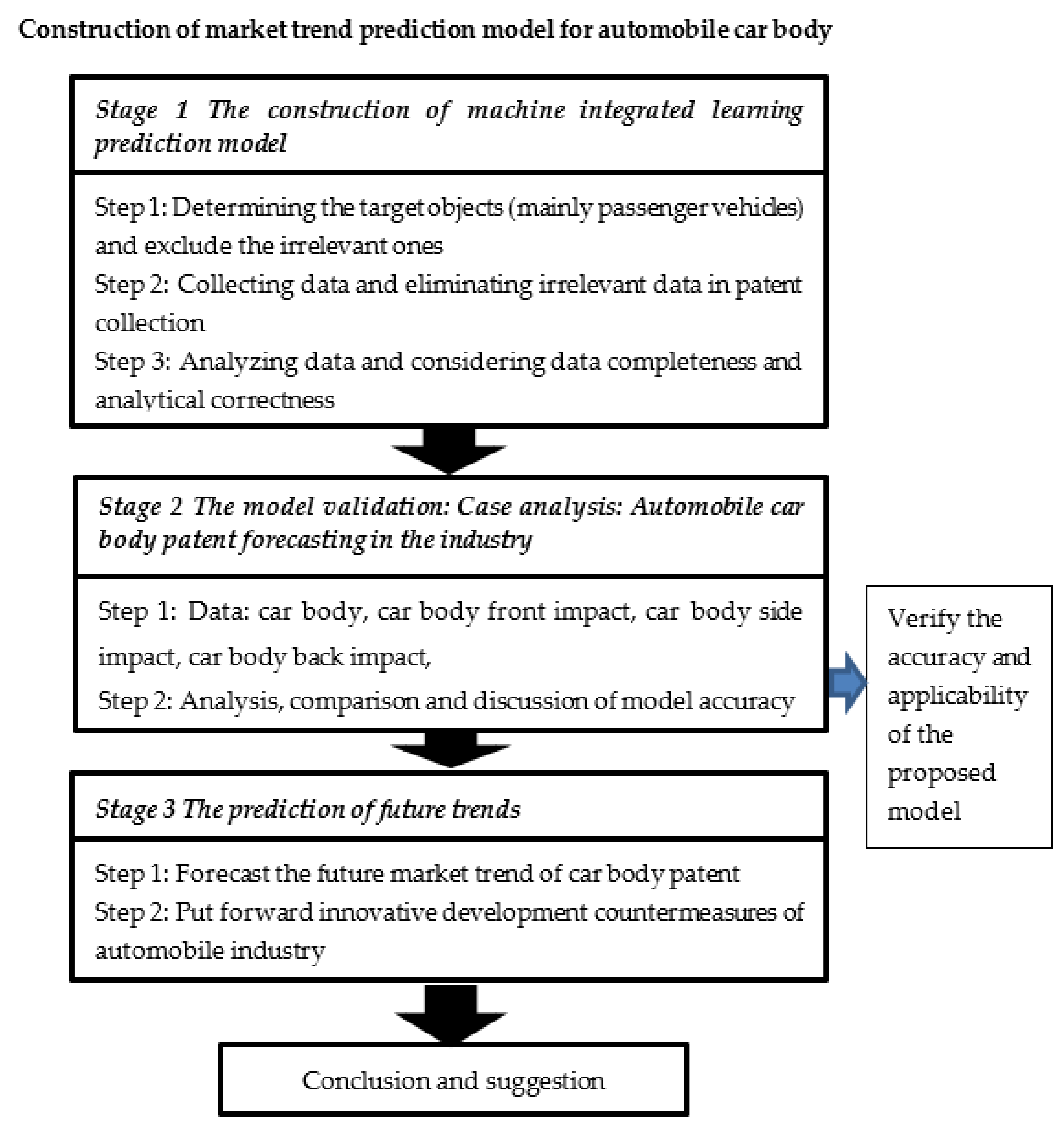 Axioms 11 00253 g001 550