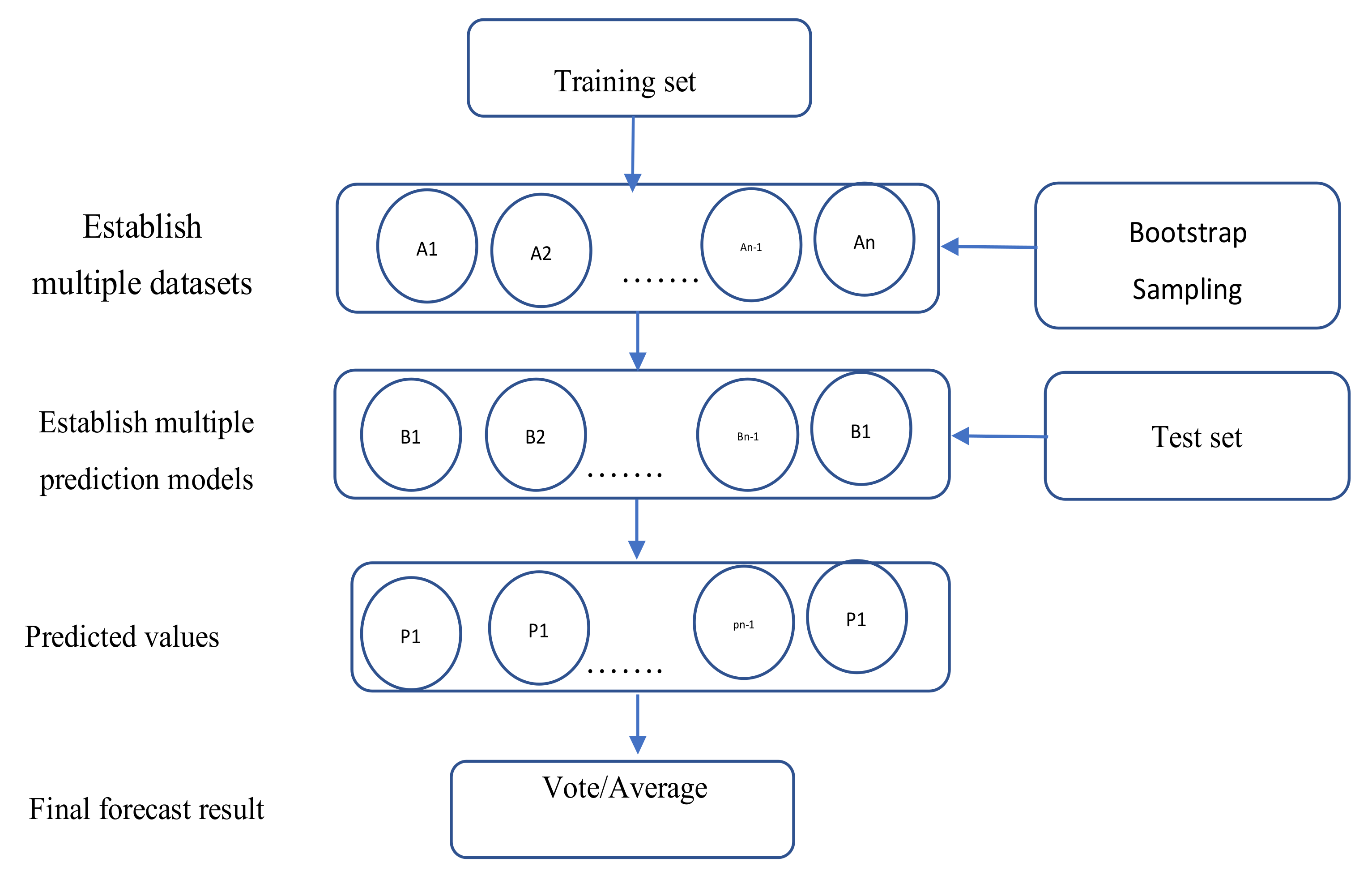 Axioms 11 00253 g002 550