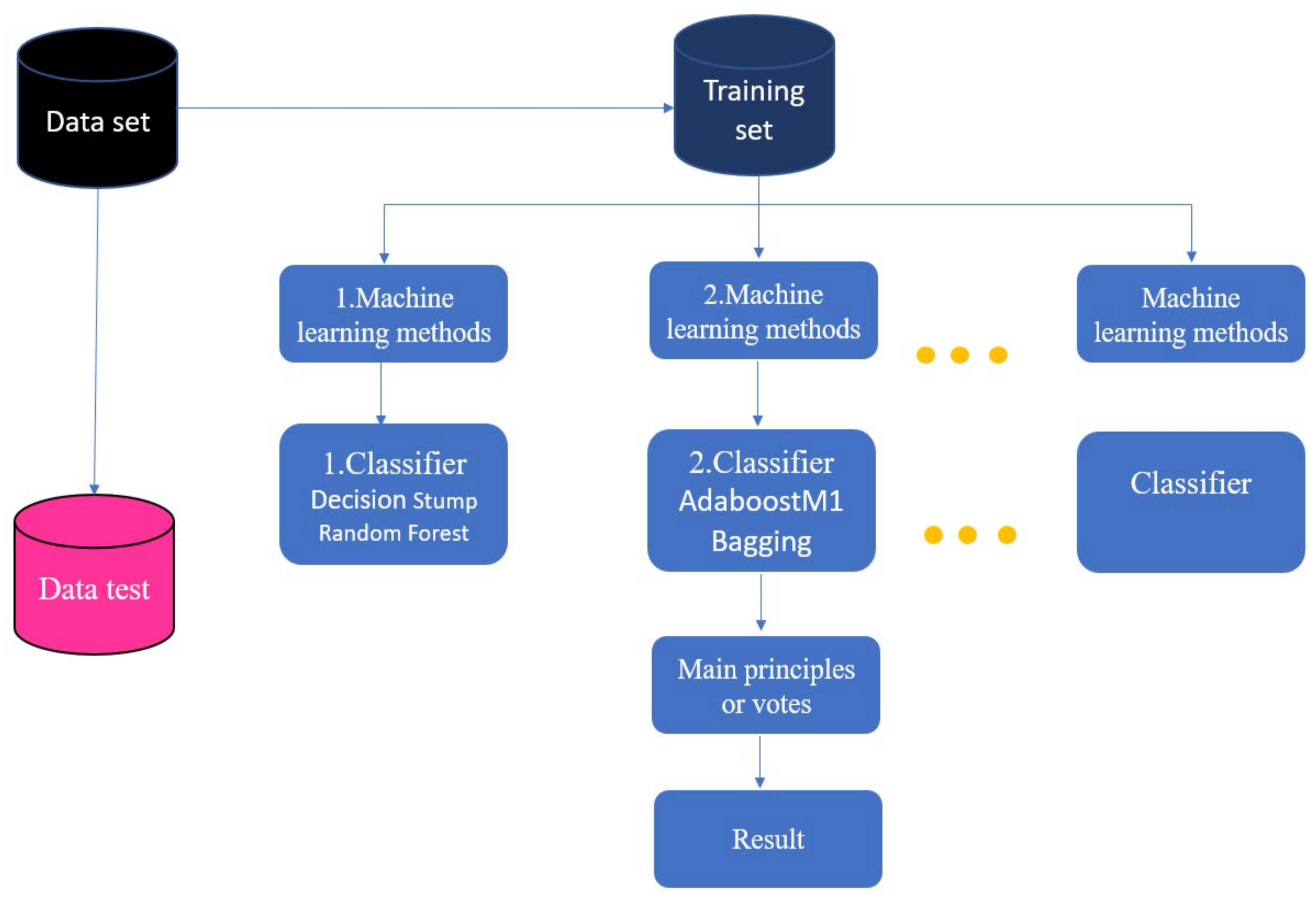 Axioms 11 00253 g003 550