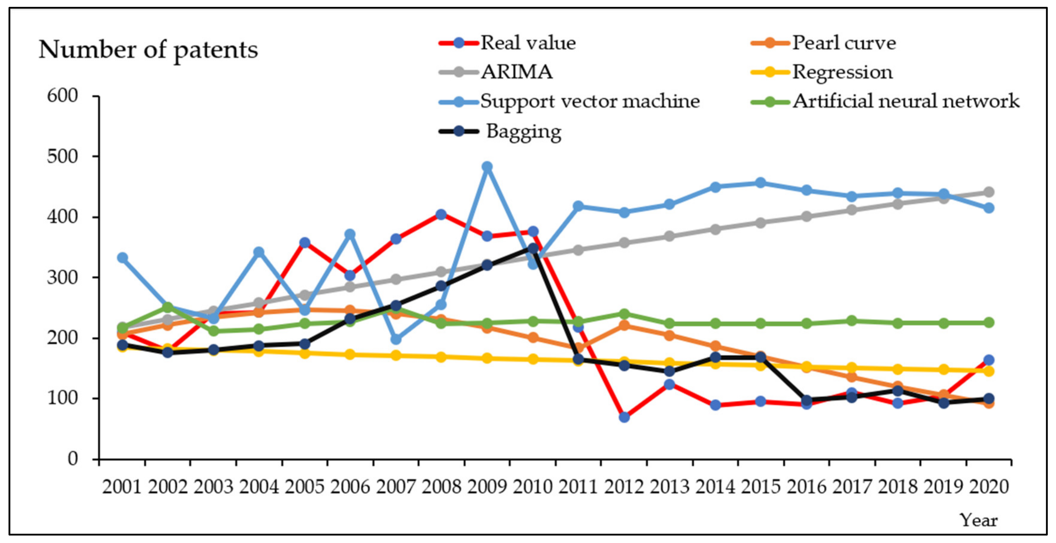 Axioms 11 00253 g004 550