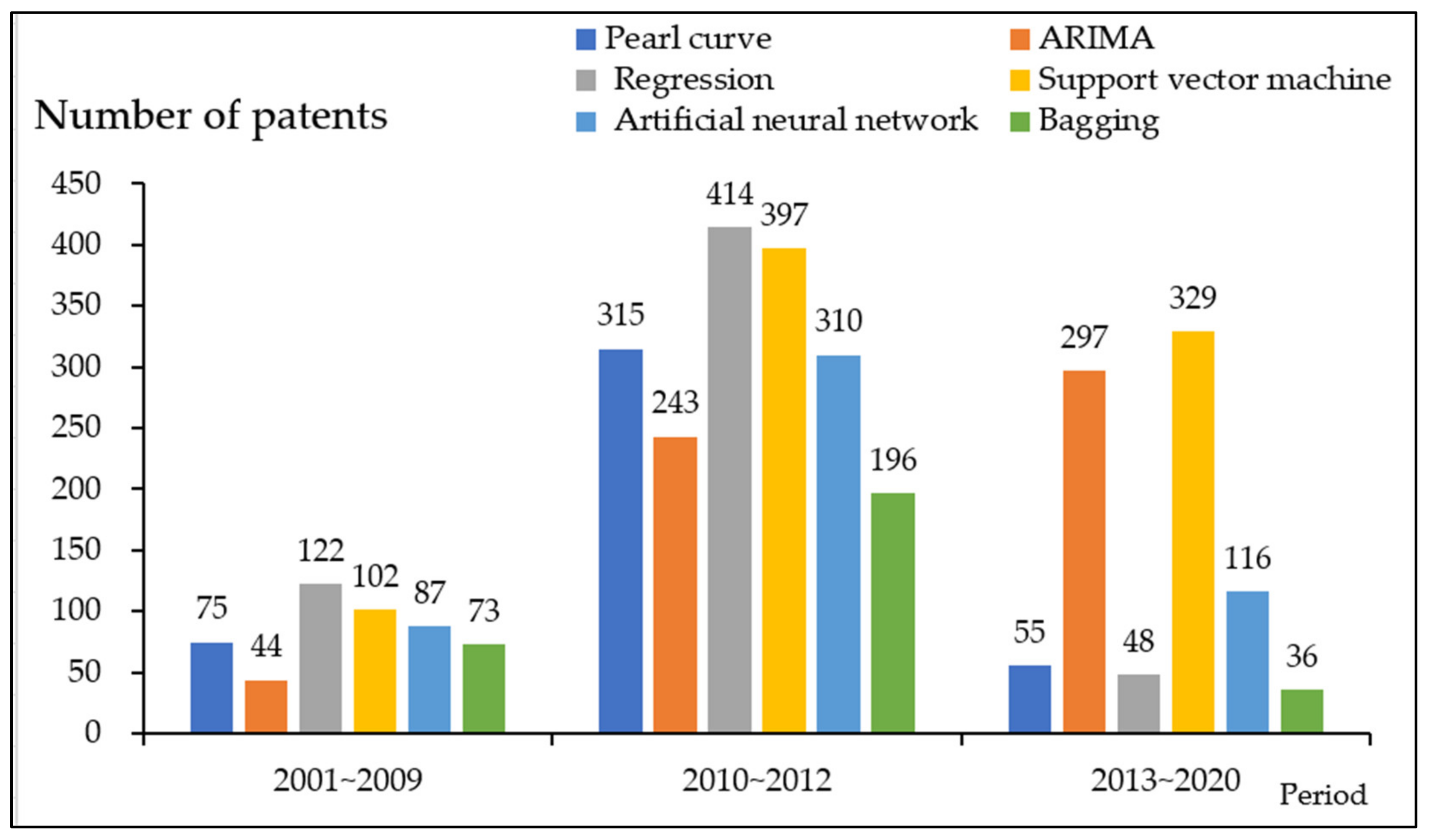 Axioms 11 00253 g005 550