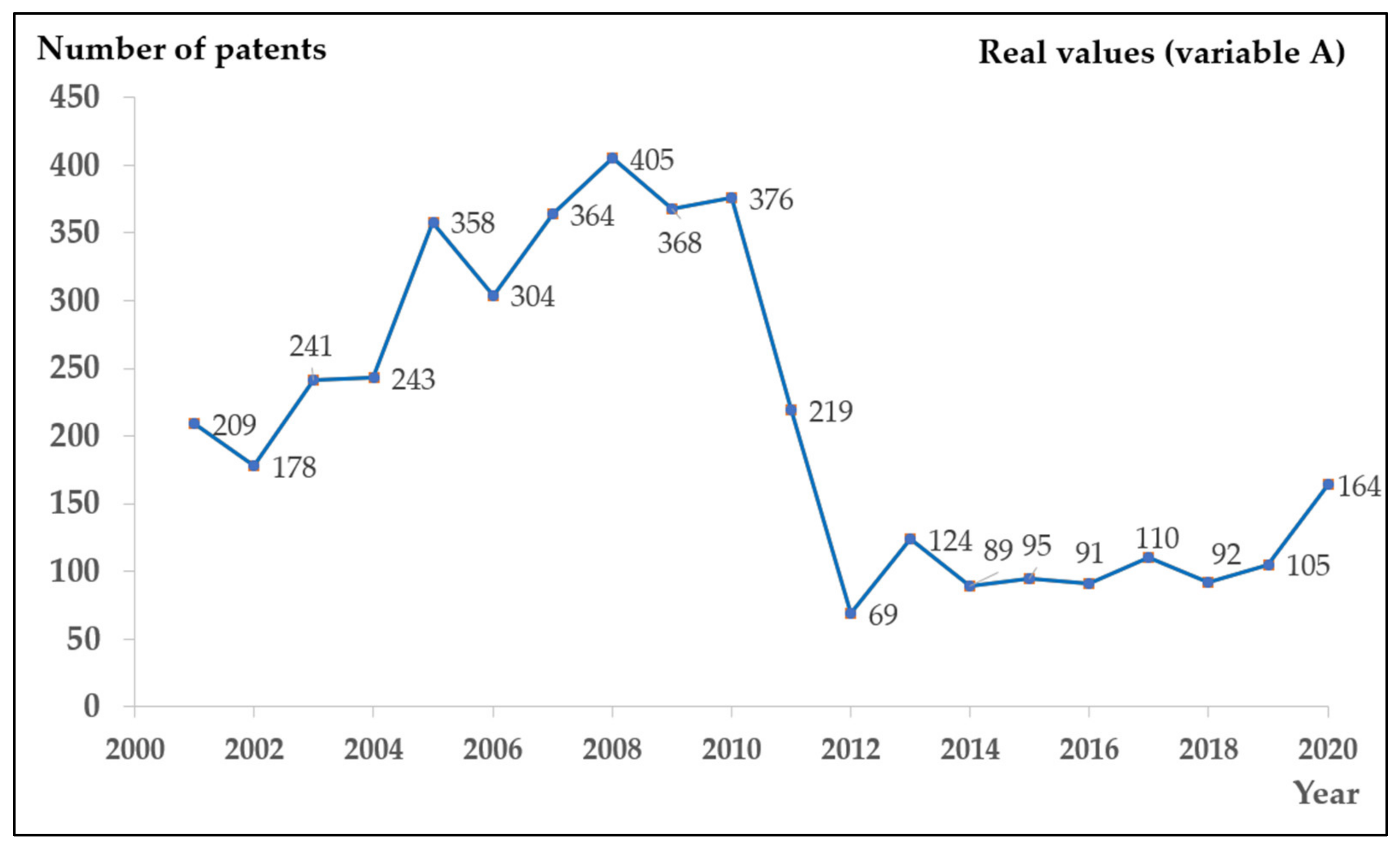 Axioms 11 00253 g006 550