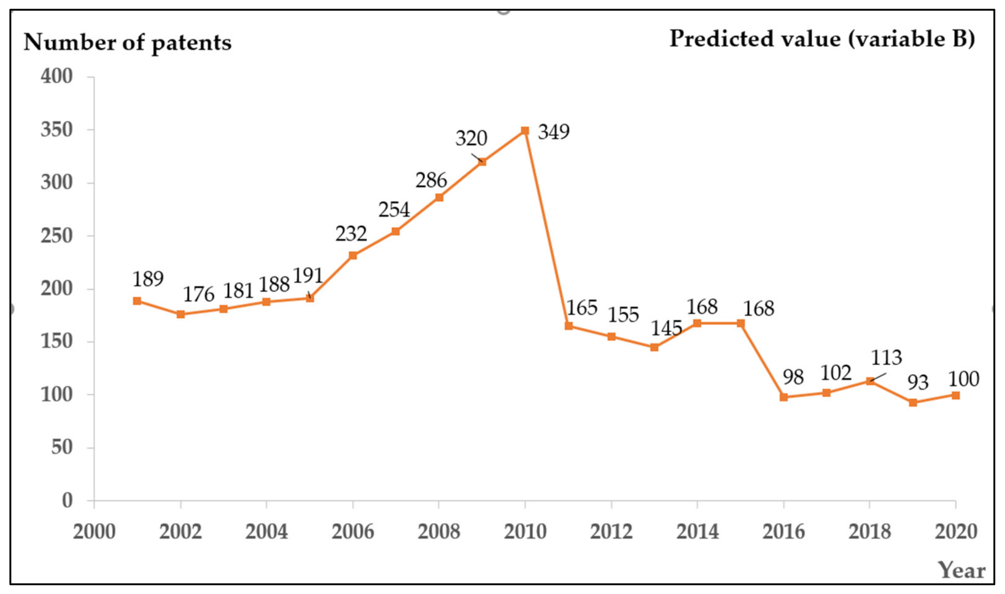 Axioms 11 00253 g007 550