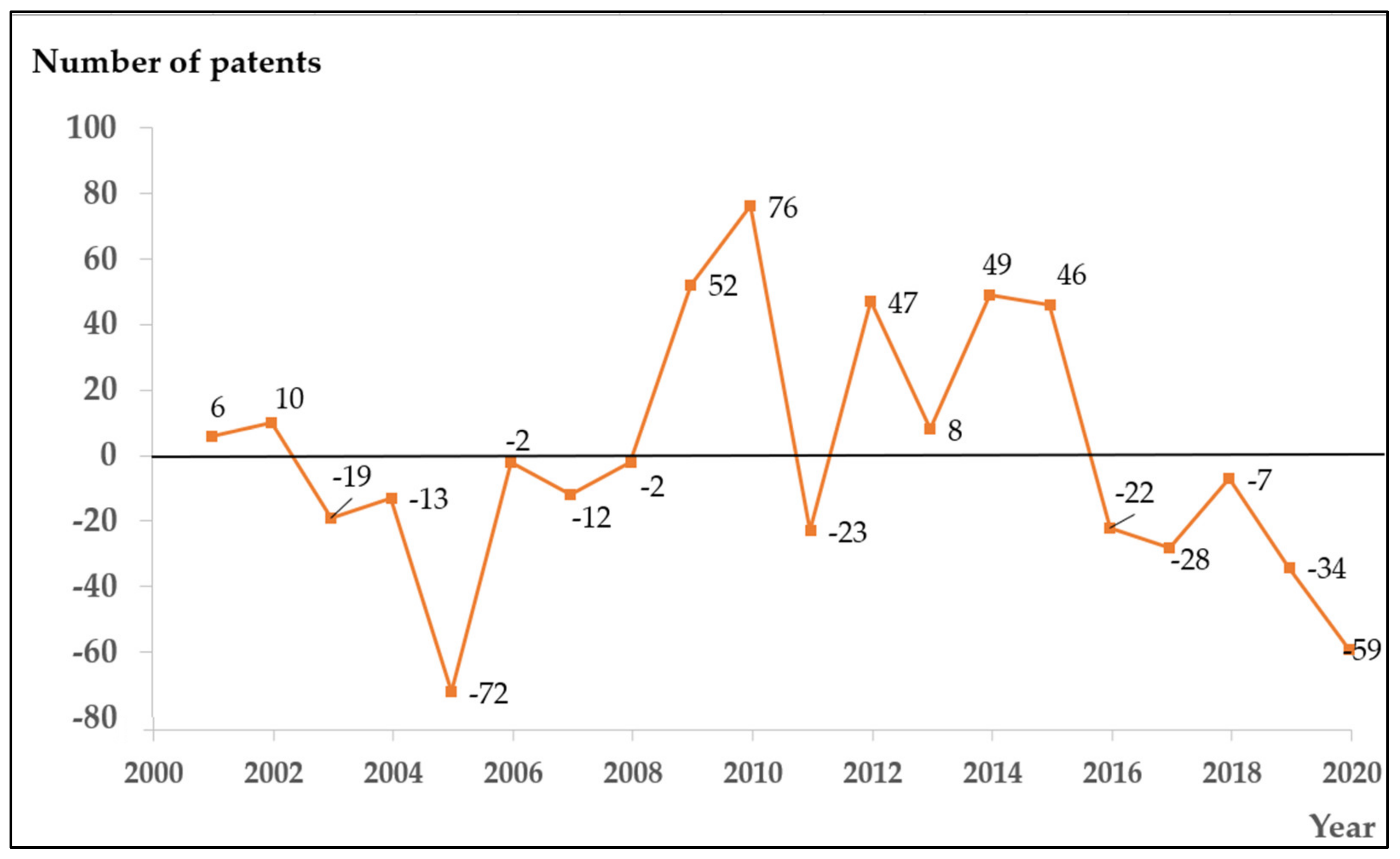 Axioms 11 00253 g008 550