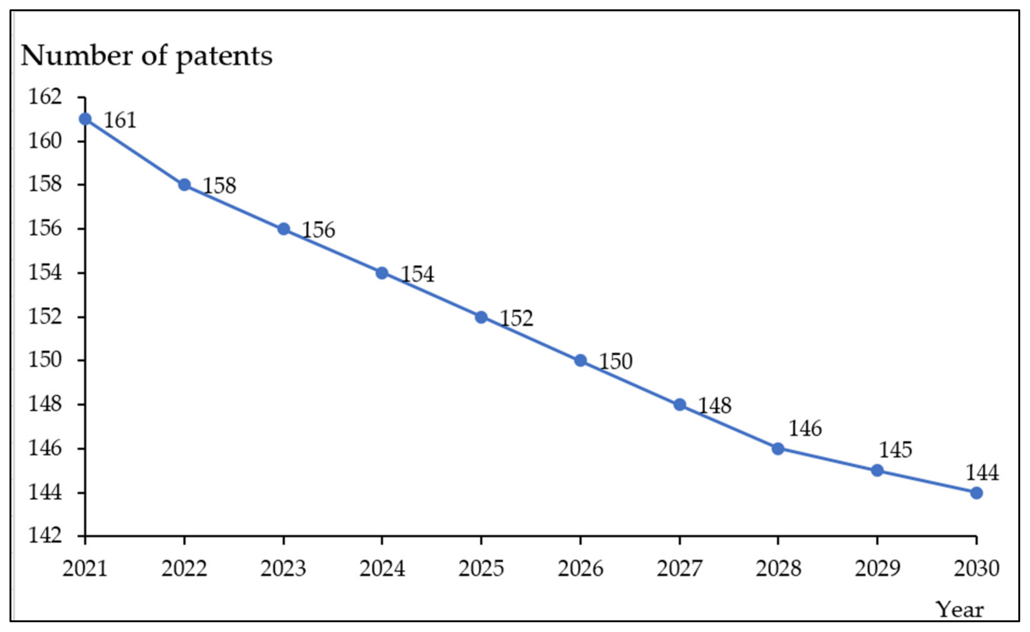 Axioms 11 00253 g009 550