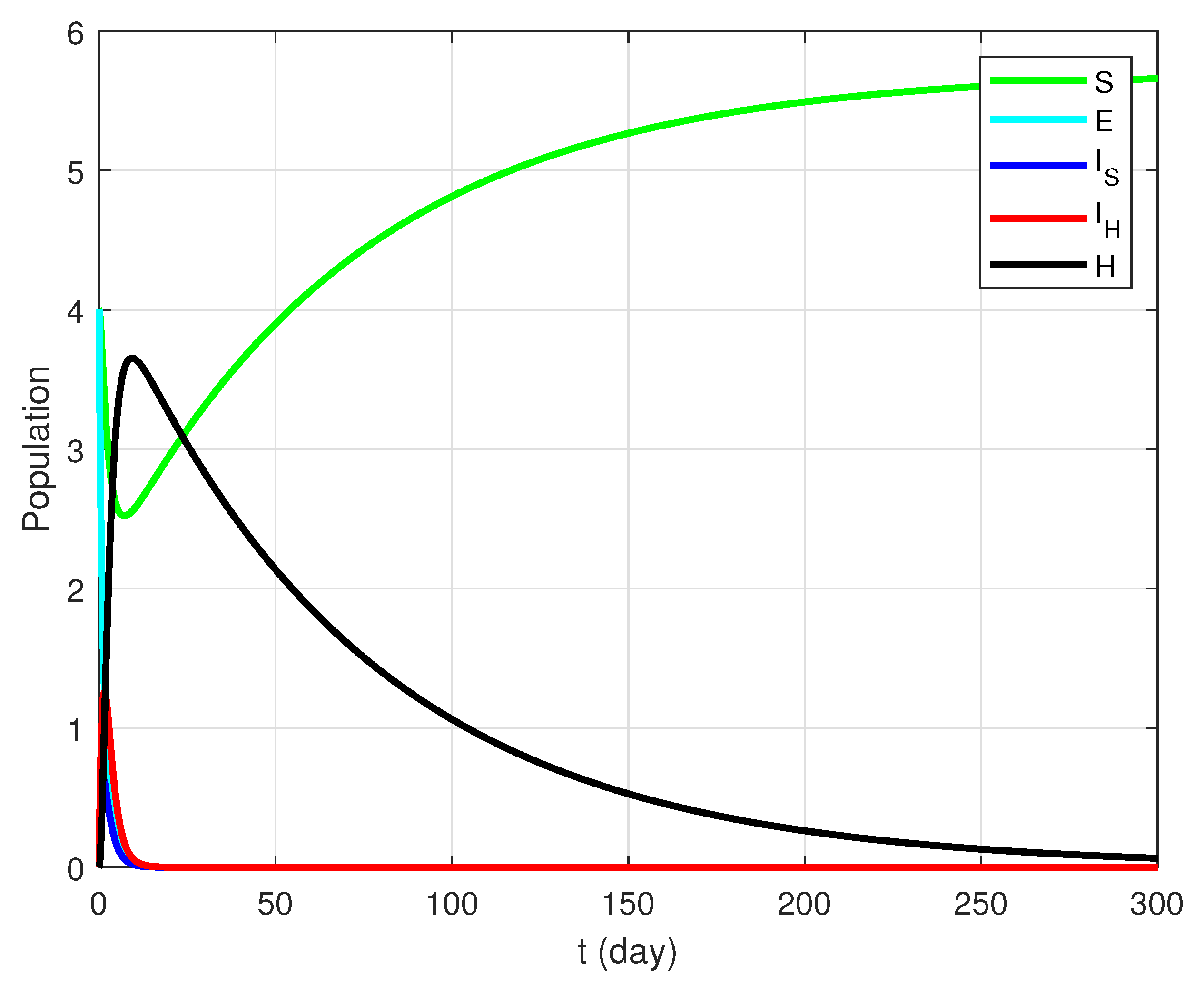 Axioms 11 00256 g003