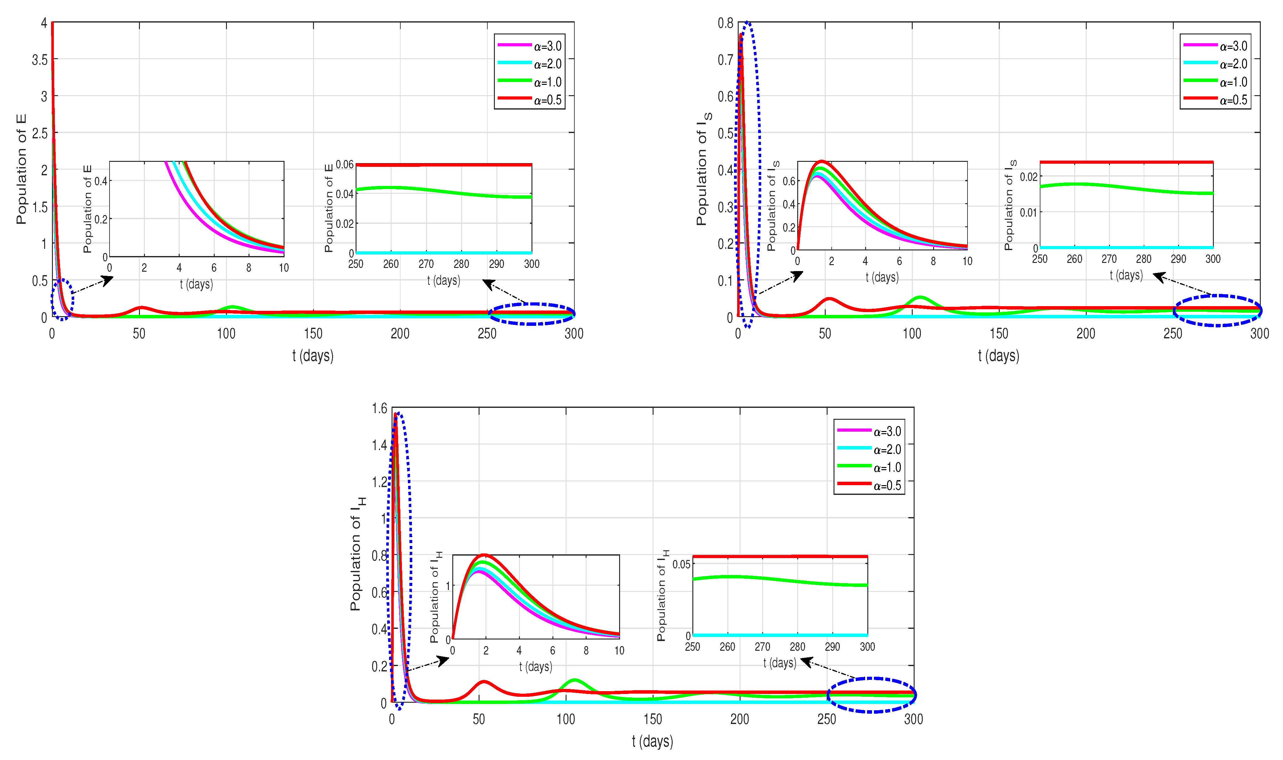 Axioms 11 00256 g004