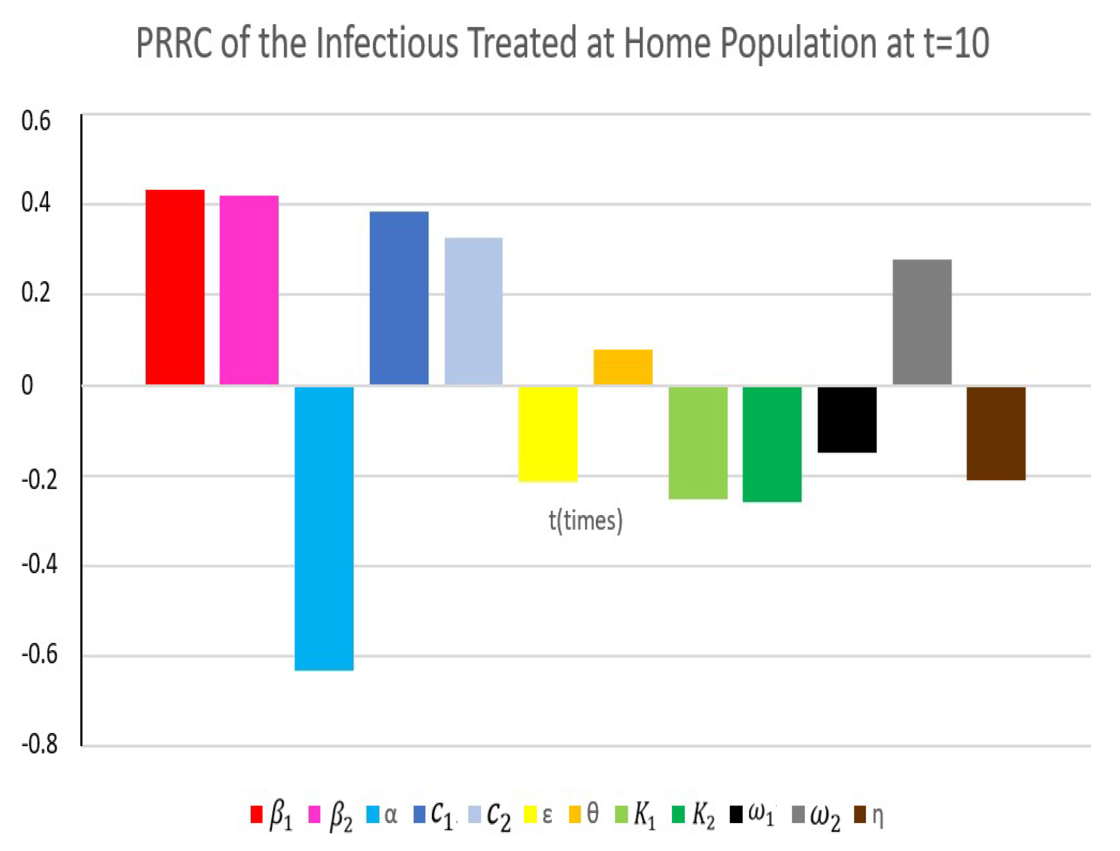 Axioms 11 00256 g008
