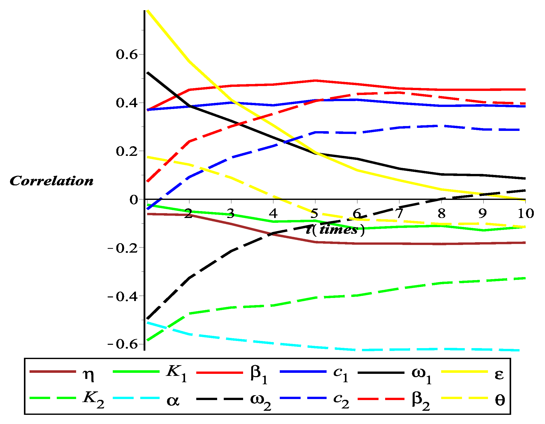Axioms 11 00256 g009