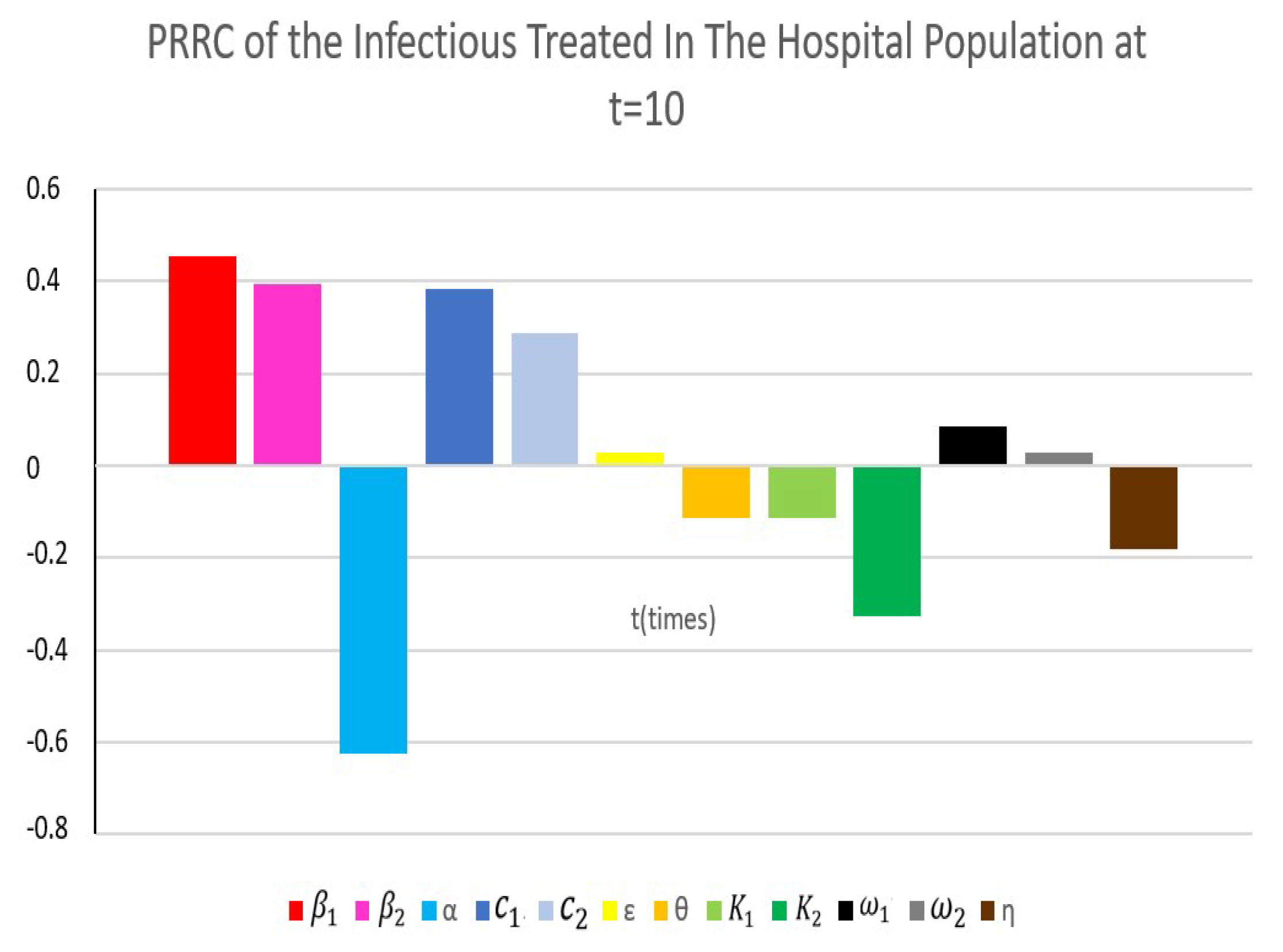 Axioms 11 00256 g010