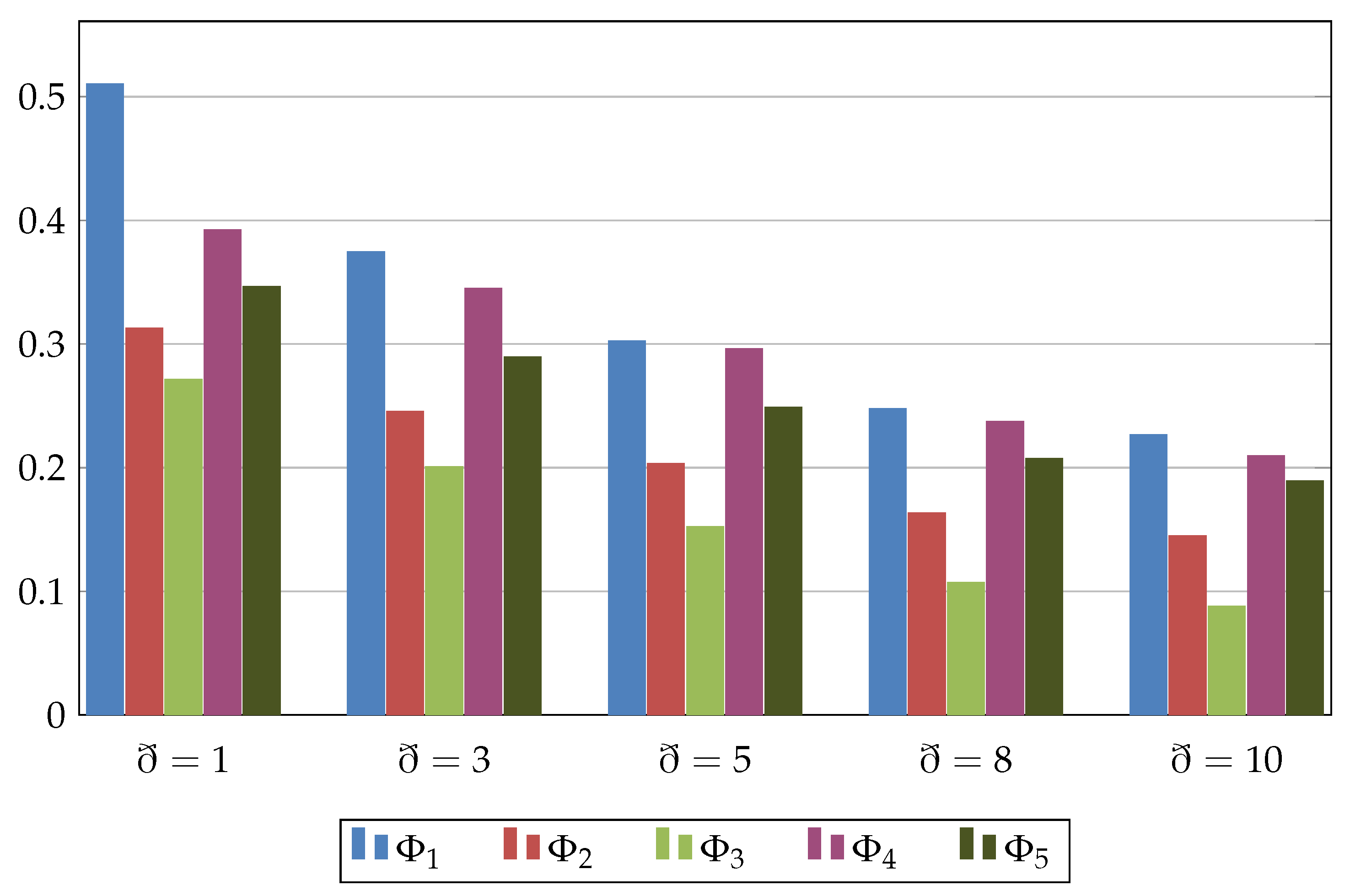 Axioms 11 00258 g002