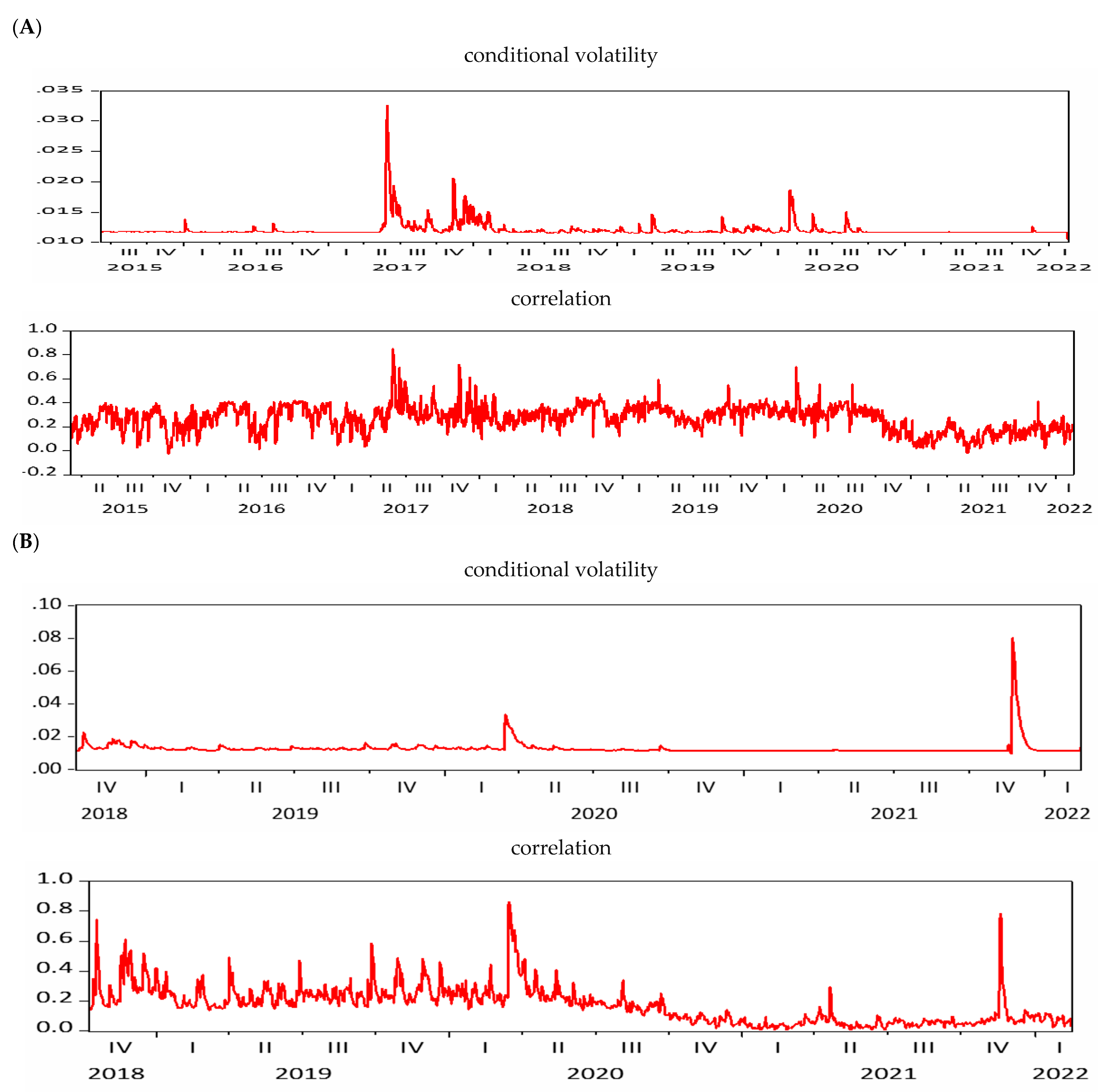 Axioms 11 00259 g004a