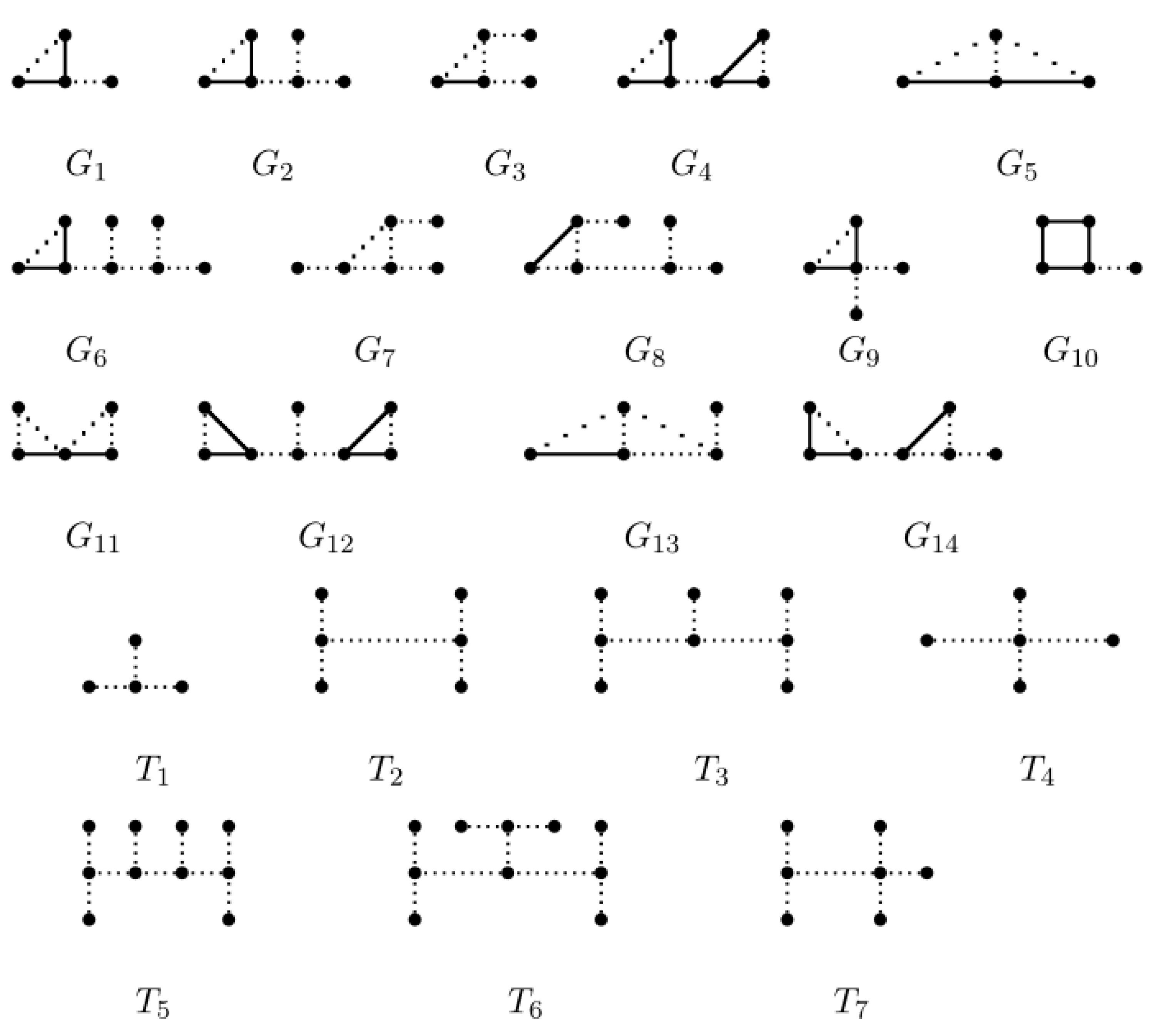 Axioms 11 00260 g001