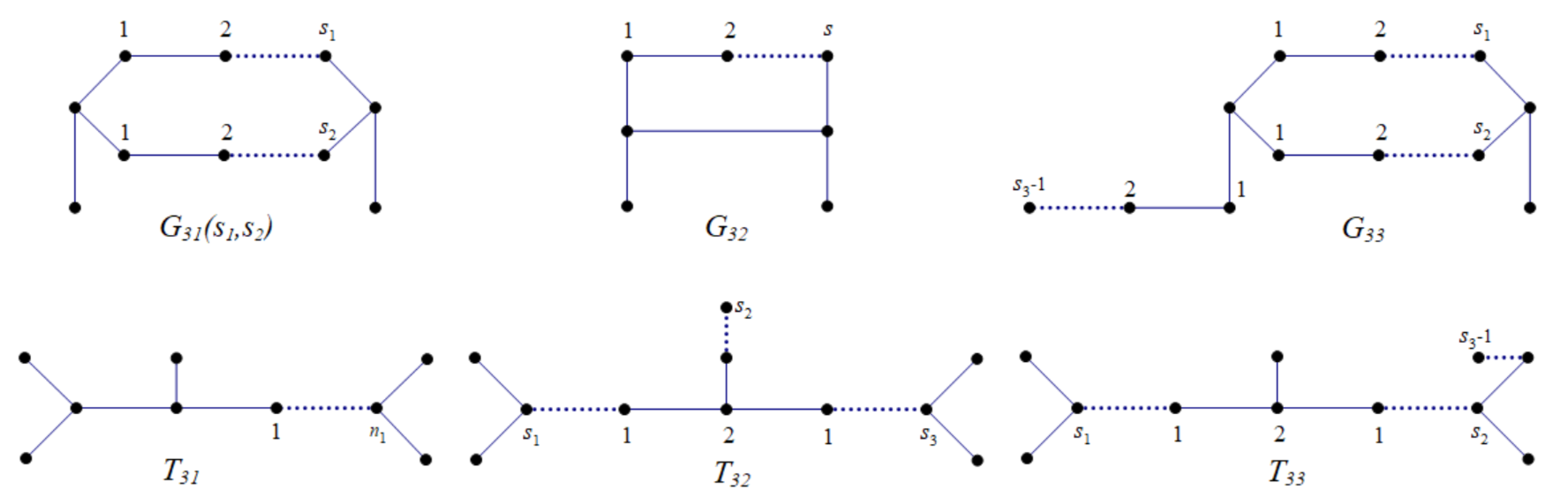 Axioms 11 00260 g003