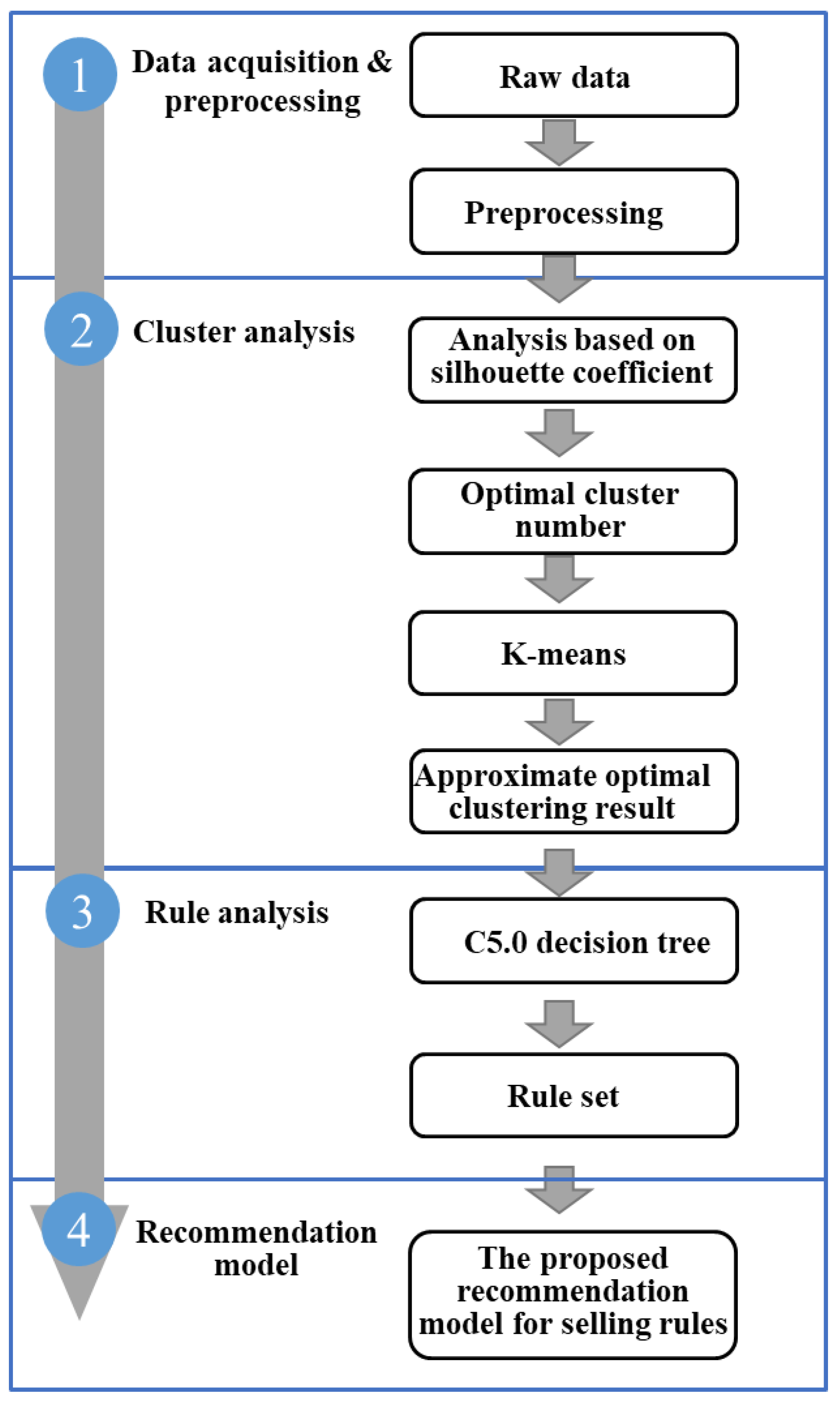 Axioms 11 00265 g001