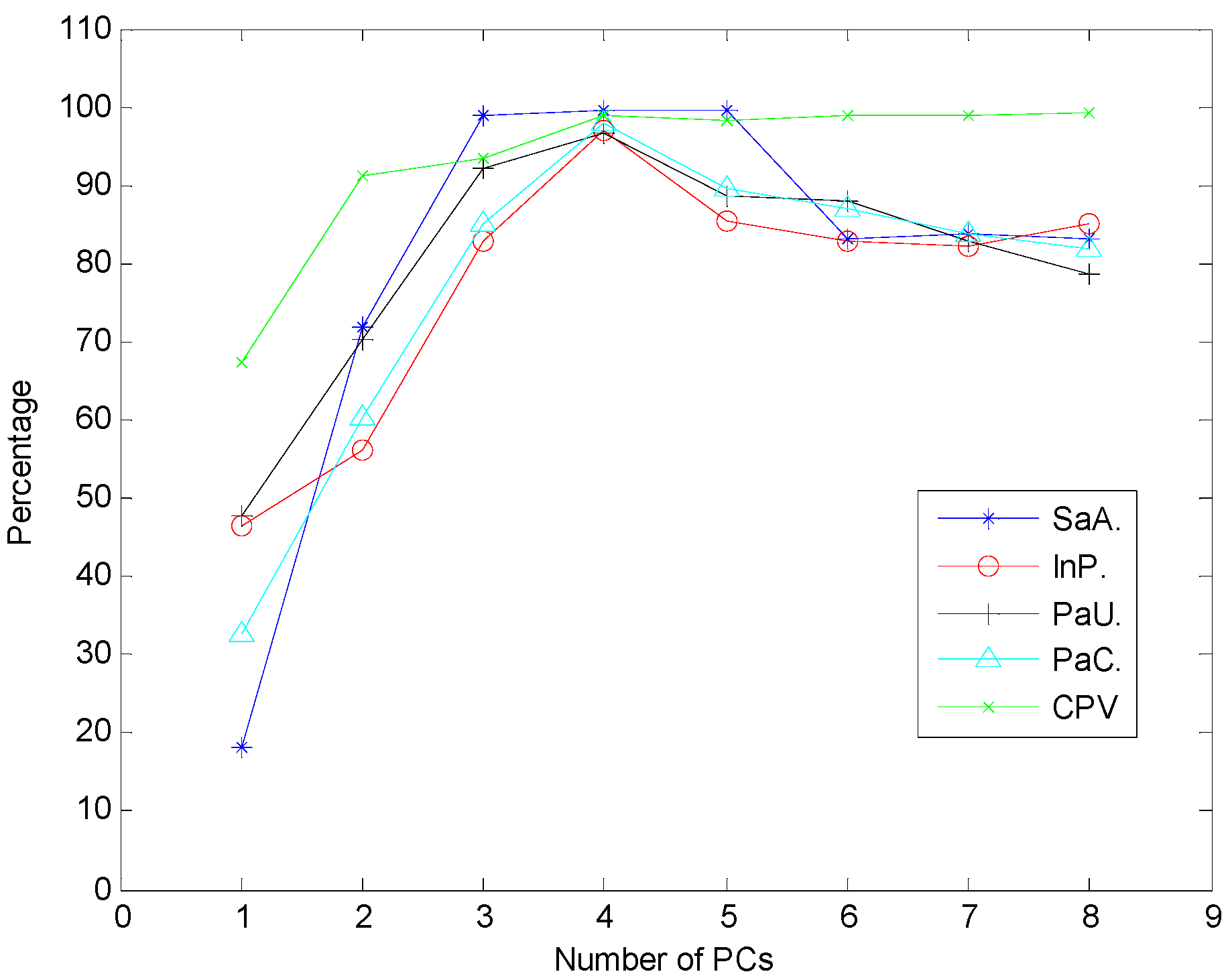 Axioms 11 00269 g018 Axioms 11 00269 g018