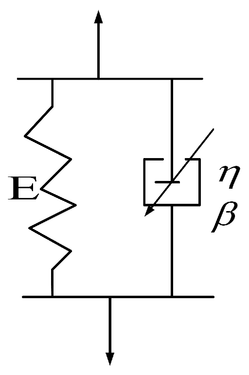 Axioms 11 00271 g004 550