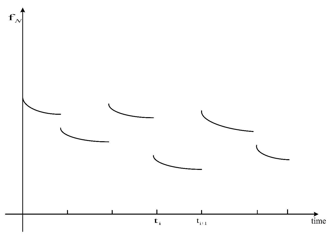 Axioms 11 00271 g005 550