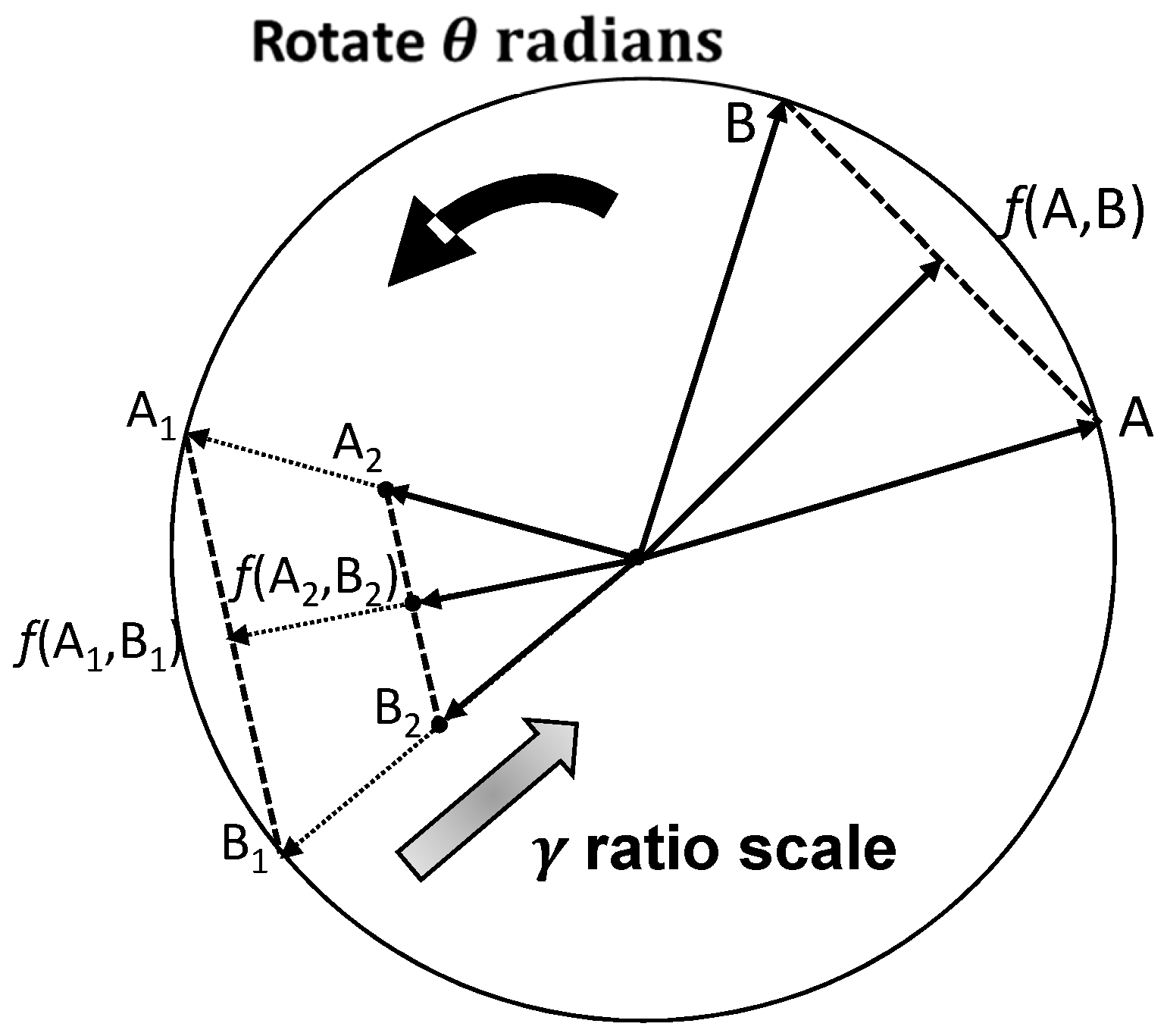 Axioms 11 00274 g001 550