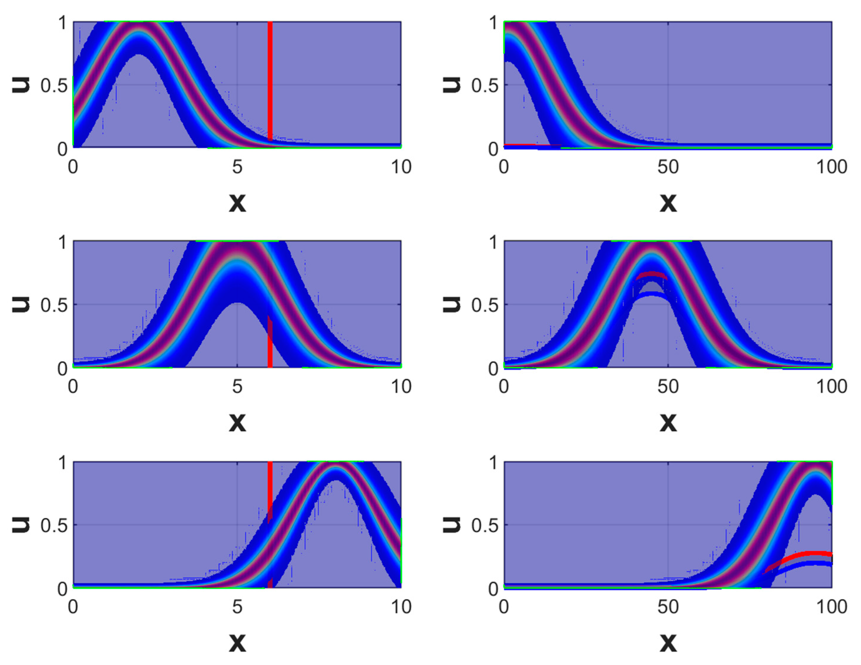 Axioms 11 00276 g004 550