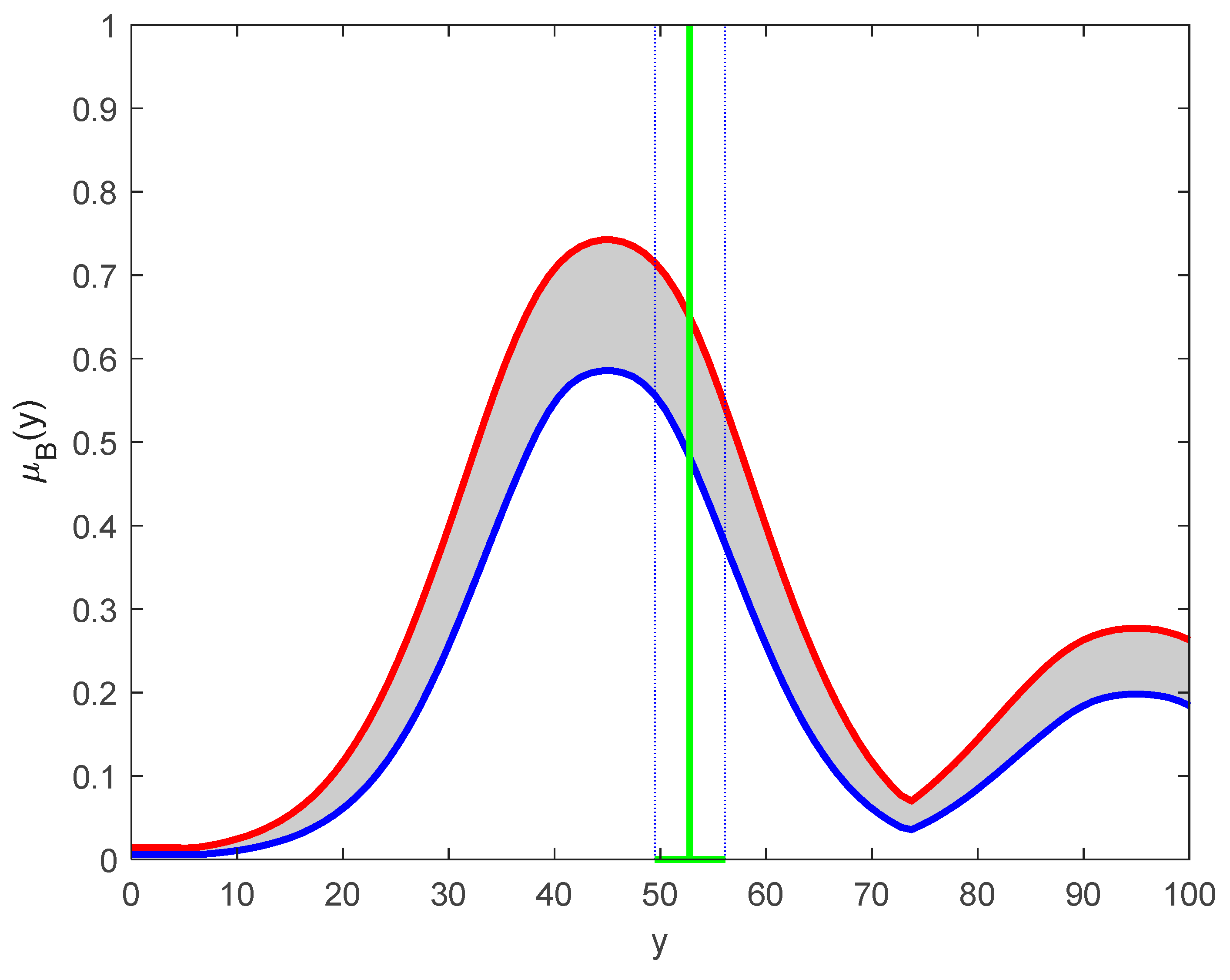 Axioms 11 00276 g005 550