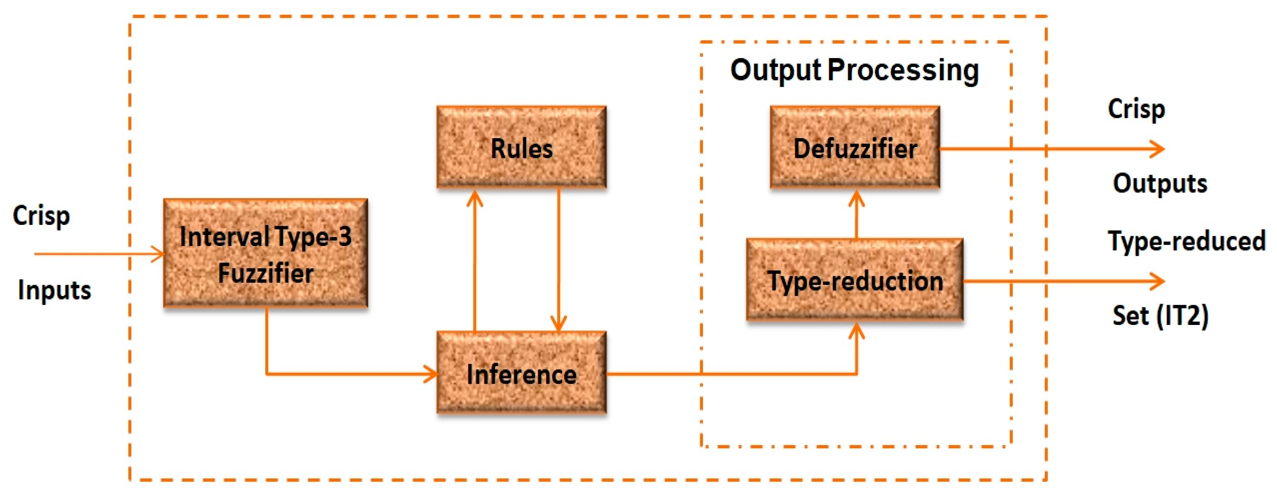 Axioms 11 00276 g006 550