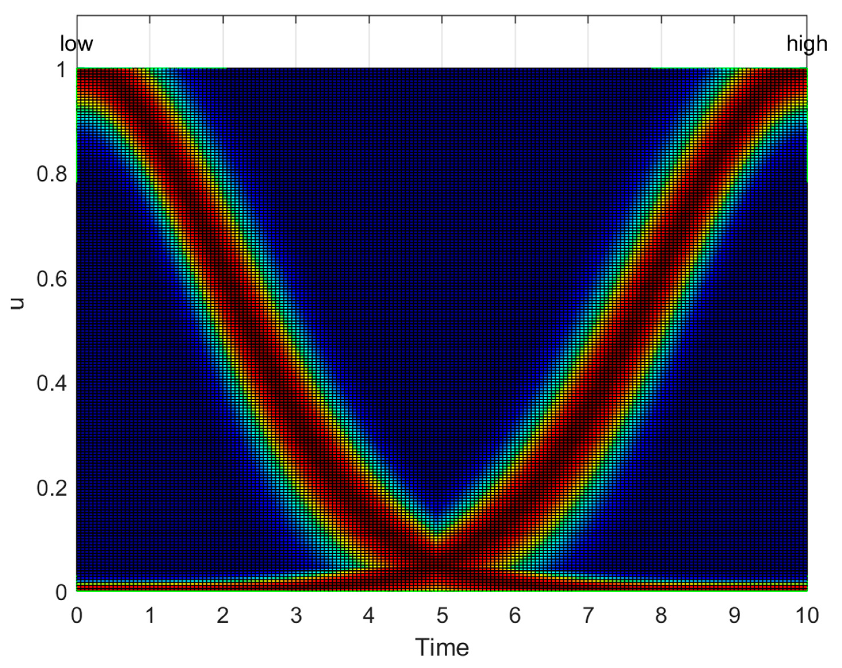 Axioms 11 00276 g010 550