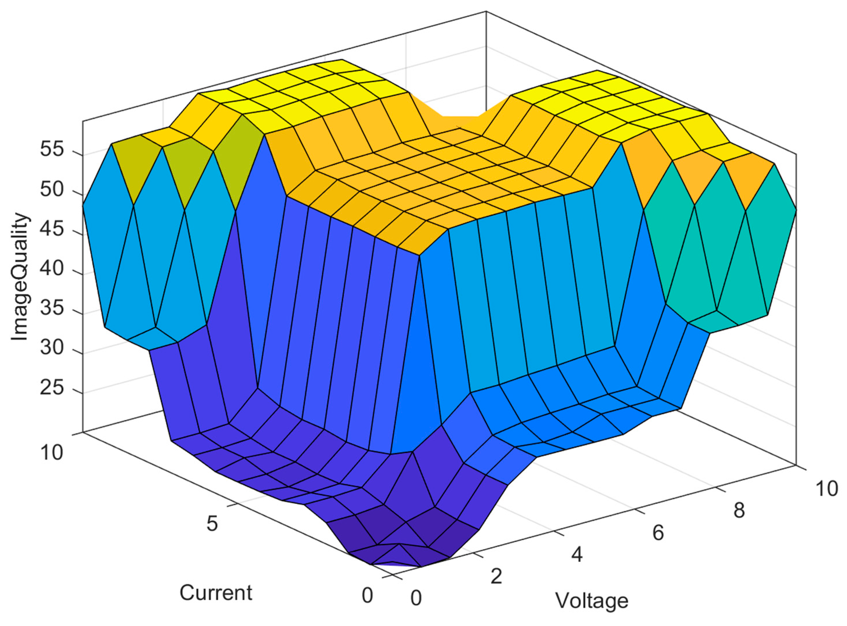 Axioms 11 00276 g012 550