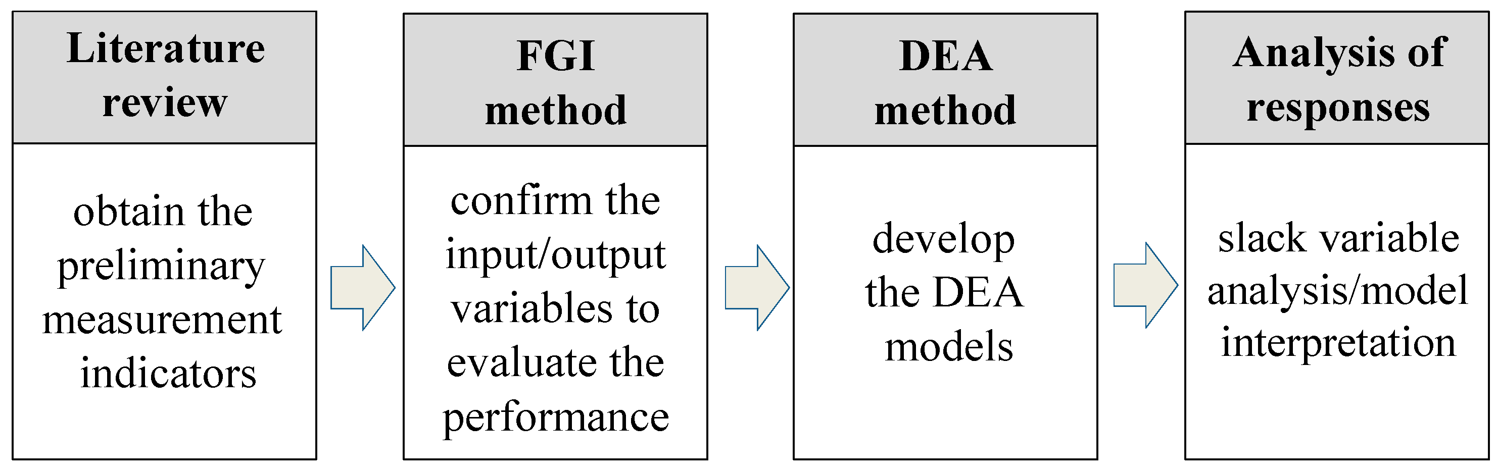 Axioms 11 00284 g001