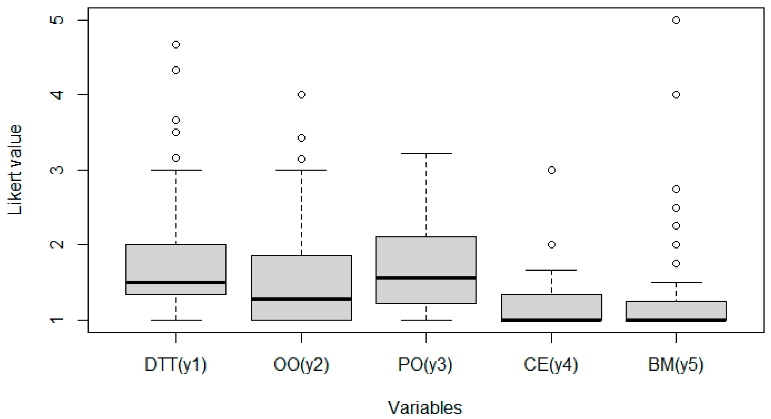 Axioms 11 00284 g002