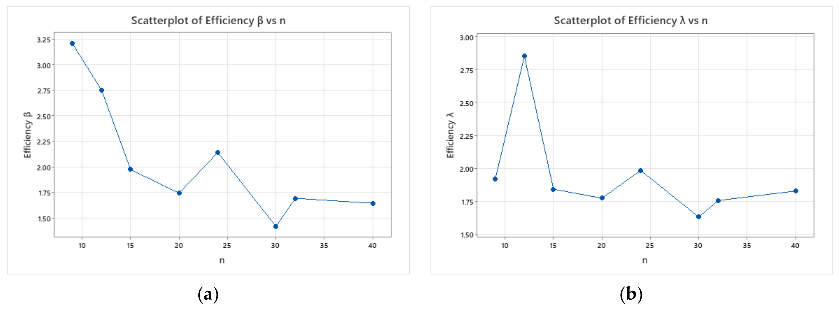 Axioms 11 00293 g001 550