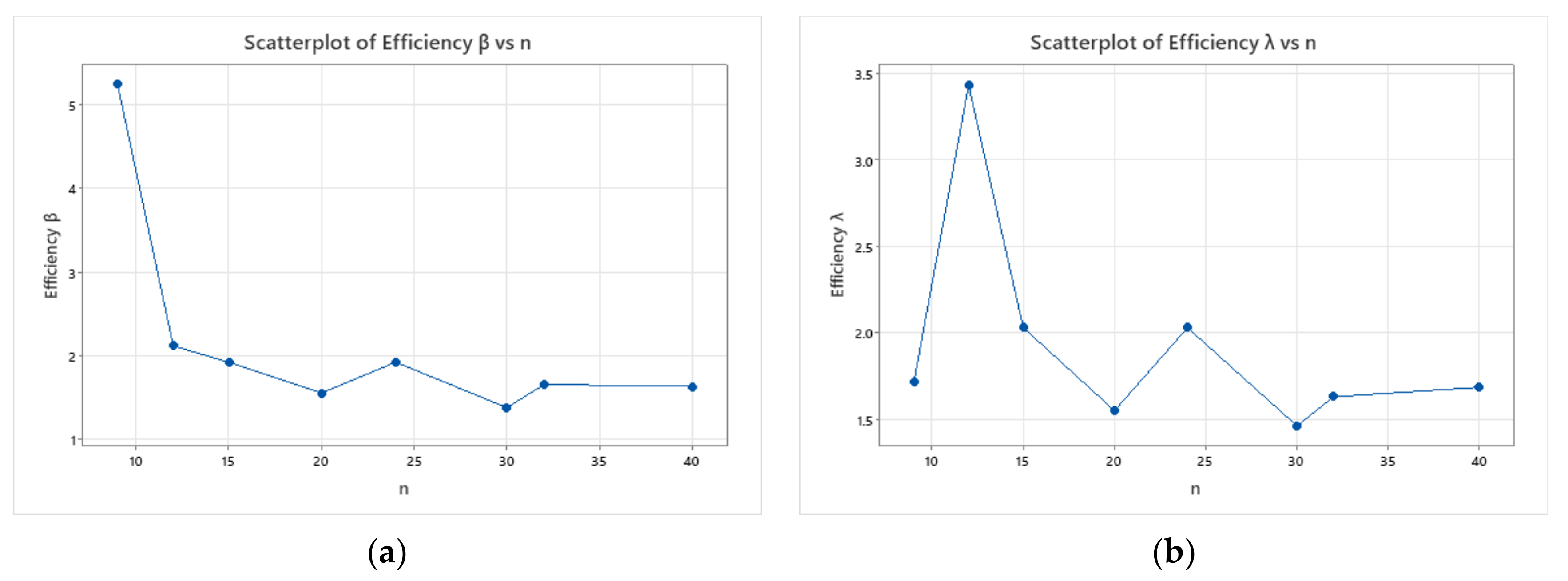 Axioms 11 00293 g003 550