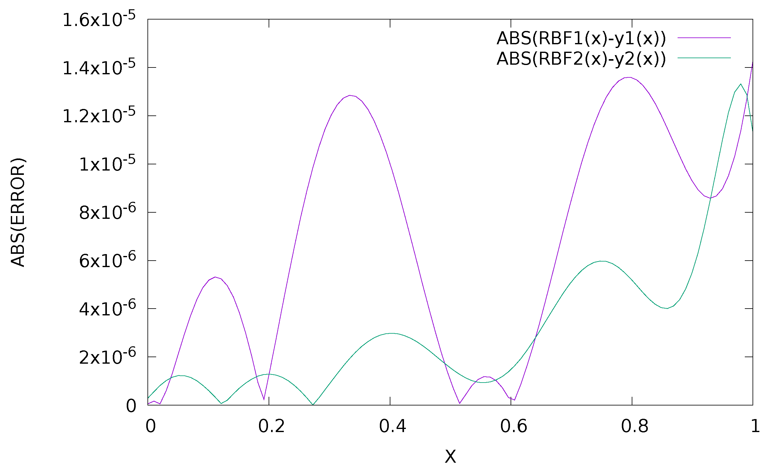 Axioms 11 00294 g009