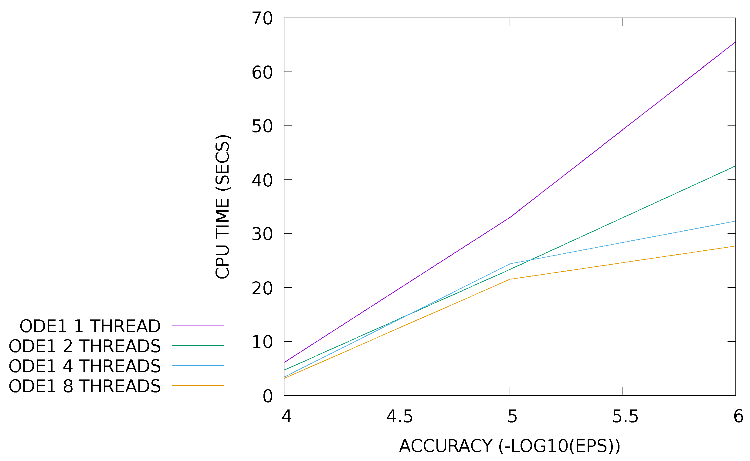 Axioms 11 00294 g011