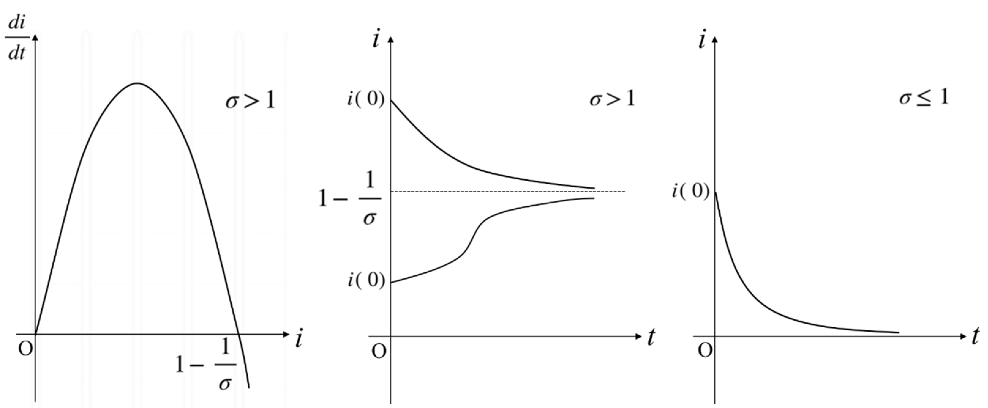 Axioms 11 00296 g002